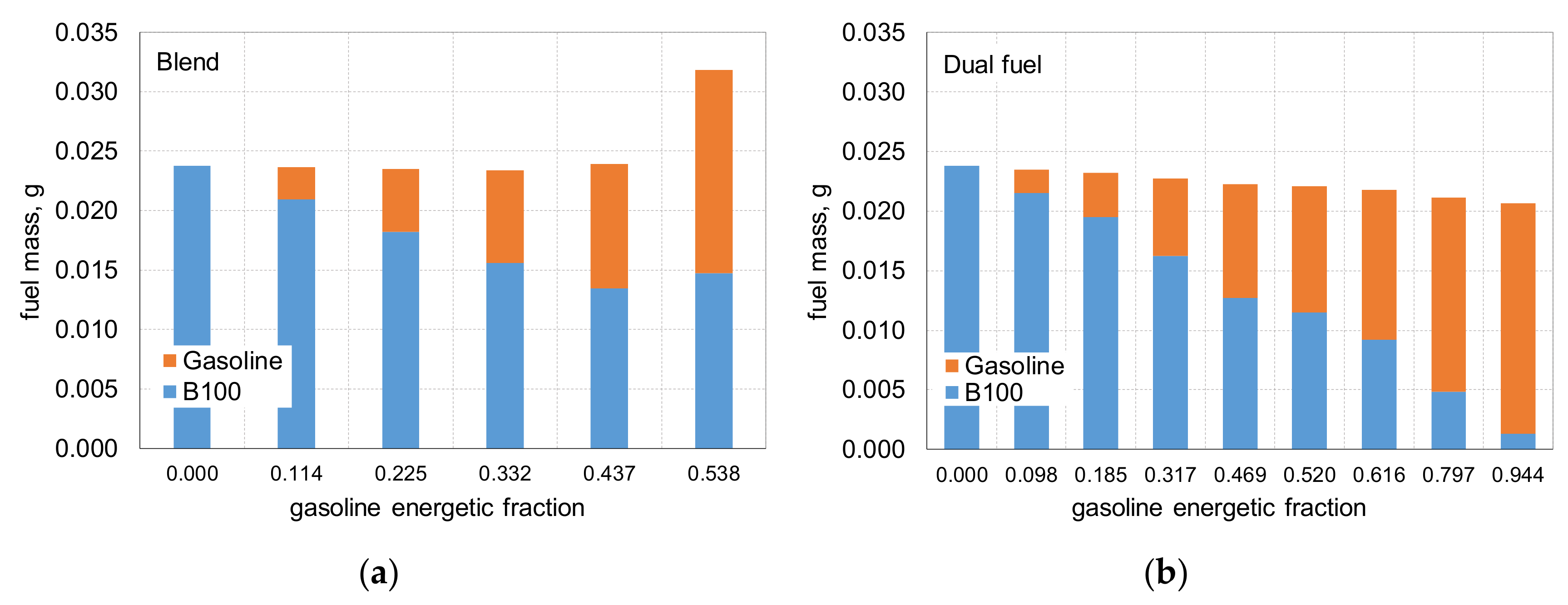 Processes 08 01499 g003 Processes 08 01499 g003