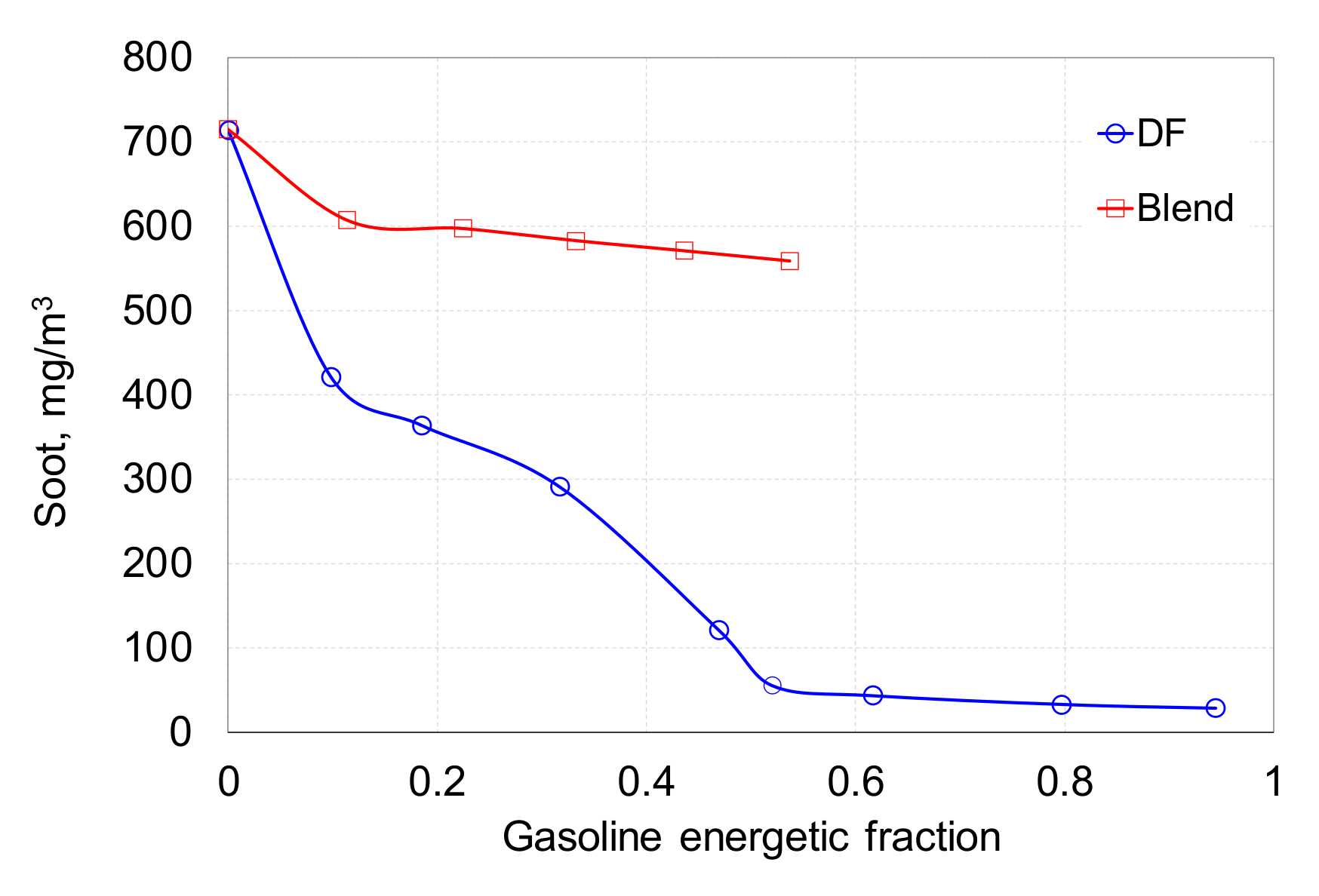 Processes 08 01499 g018 Processes 08 01499 g018