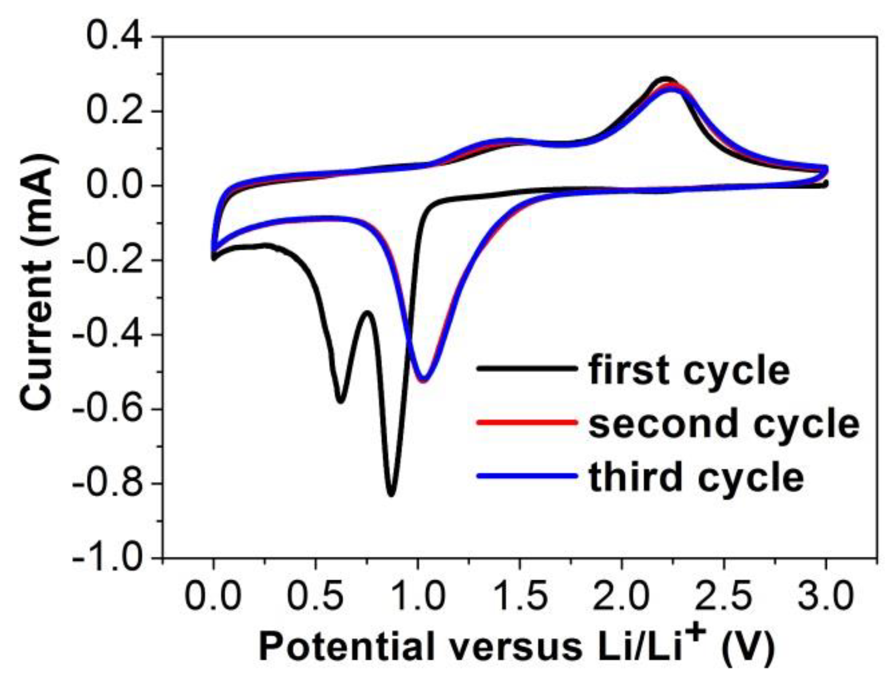 Processes 08 01501 g004 Processes 08 01501 g004