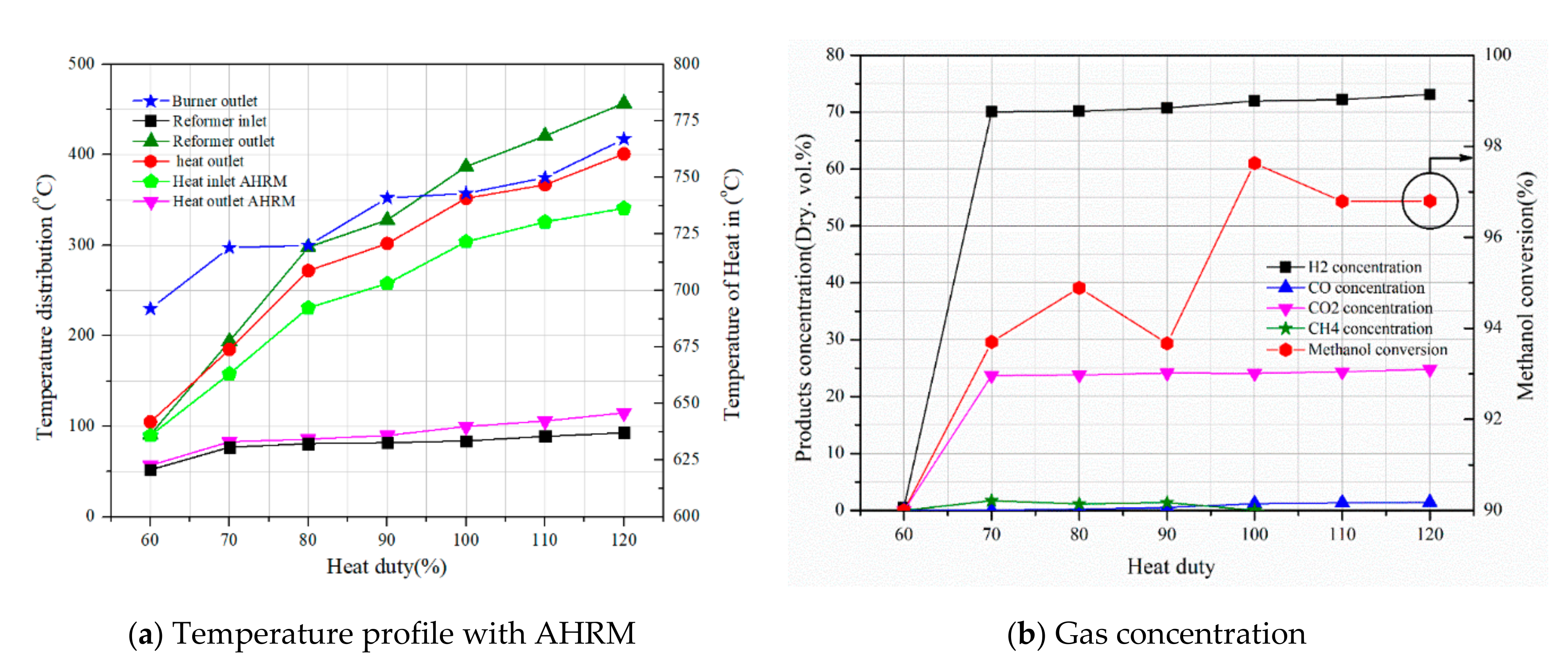 Processes 08 01509 g006