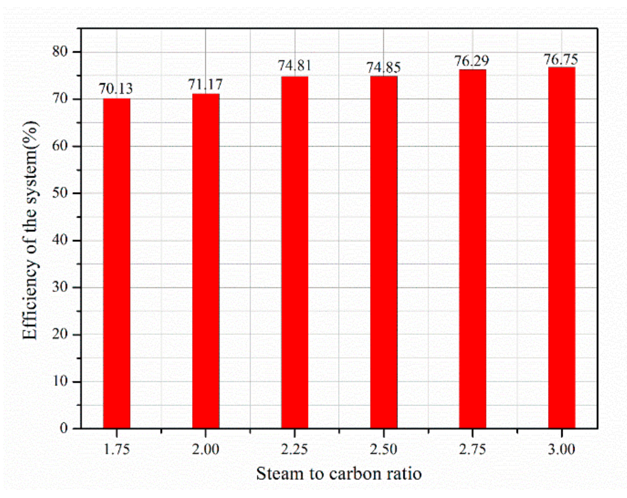 Processes 08 01509 g009