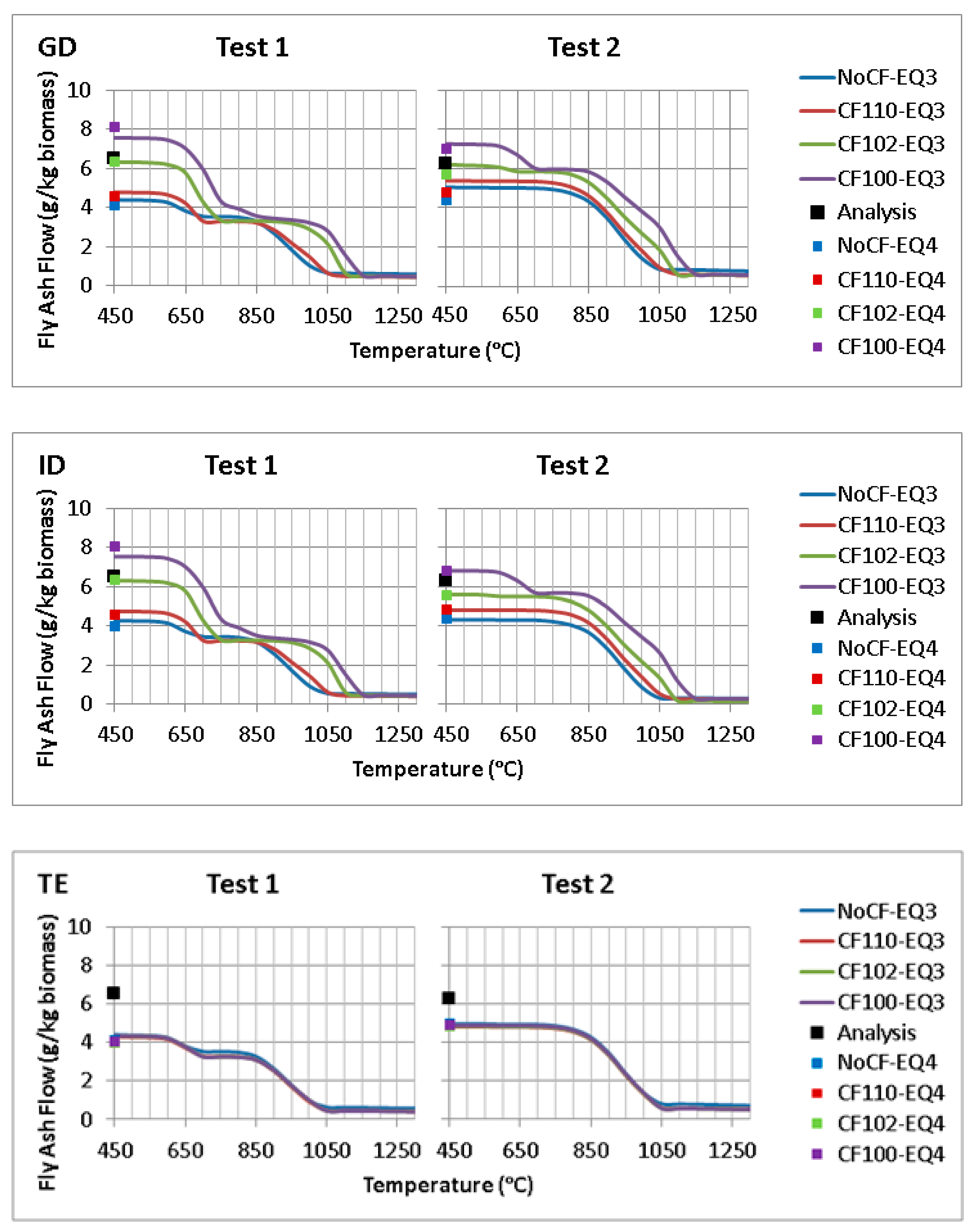 Processes 08 01510 g005 Processes 08 01510 g005