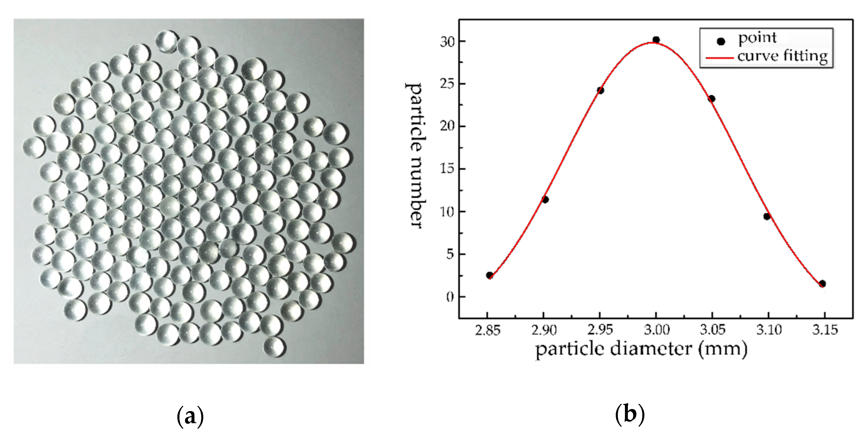 Processes 08 01512 g003