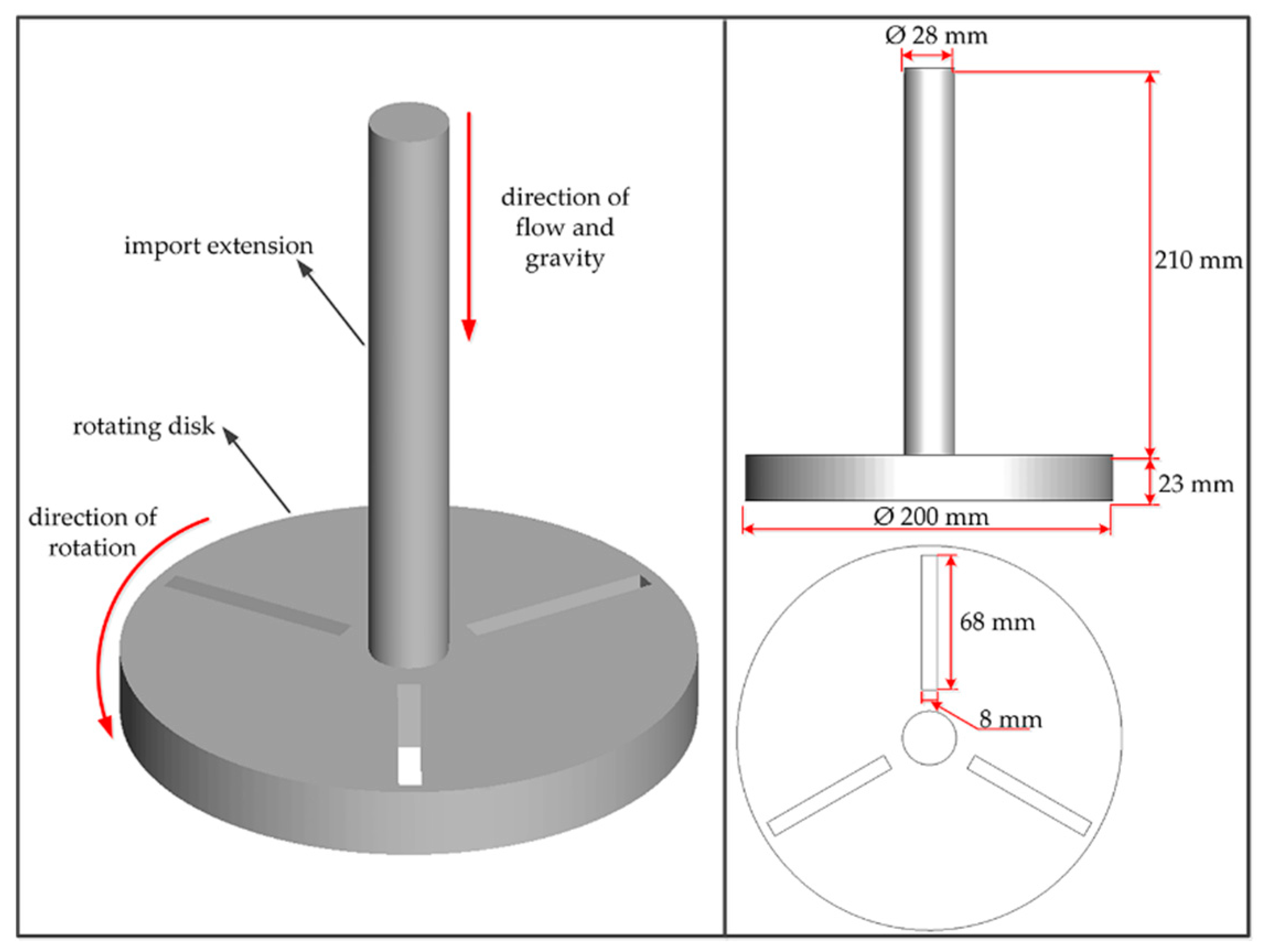 Processes 08 01512 g005