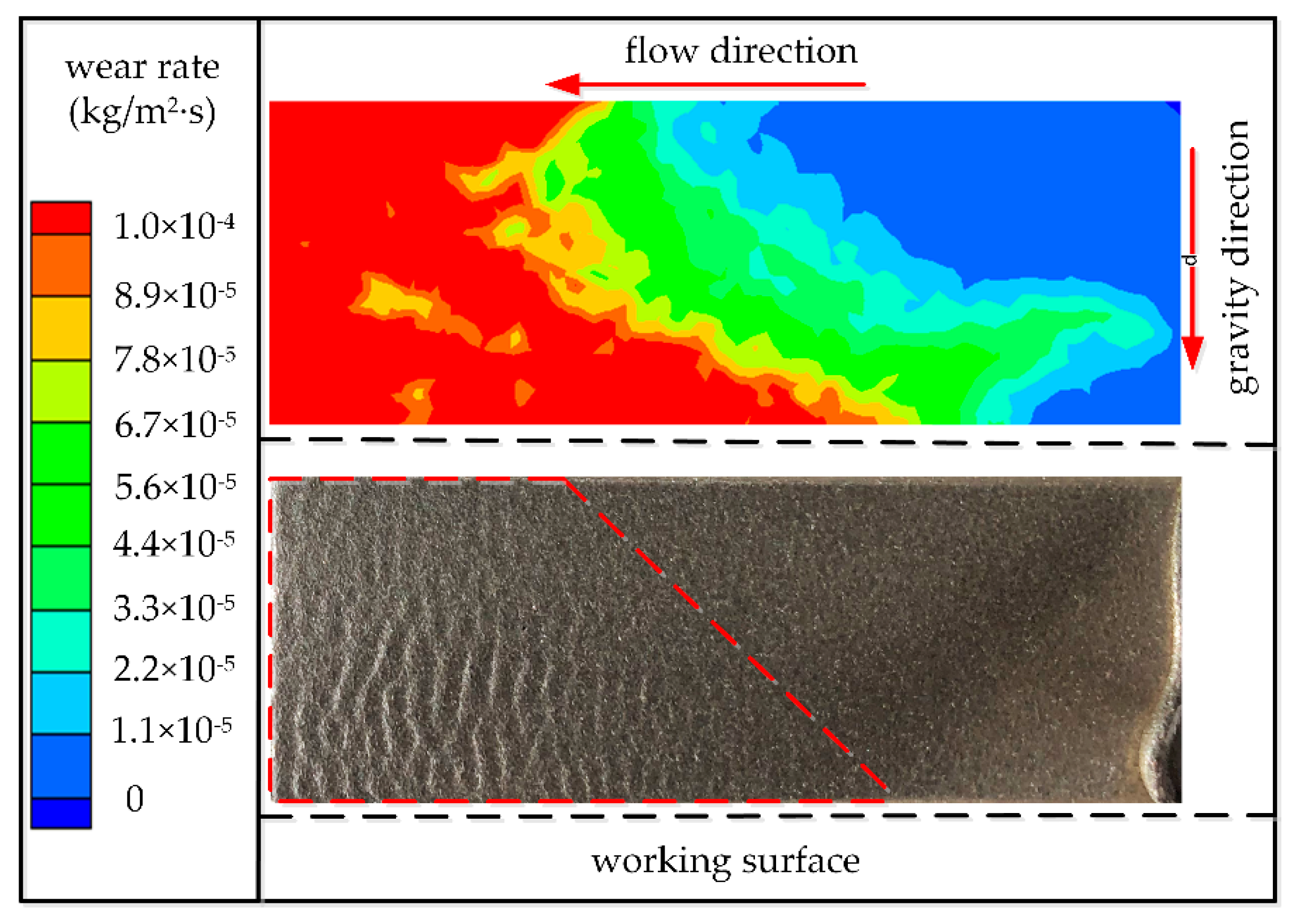 Processes 08 01512 g008