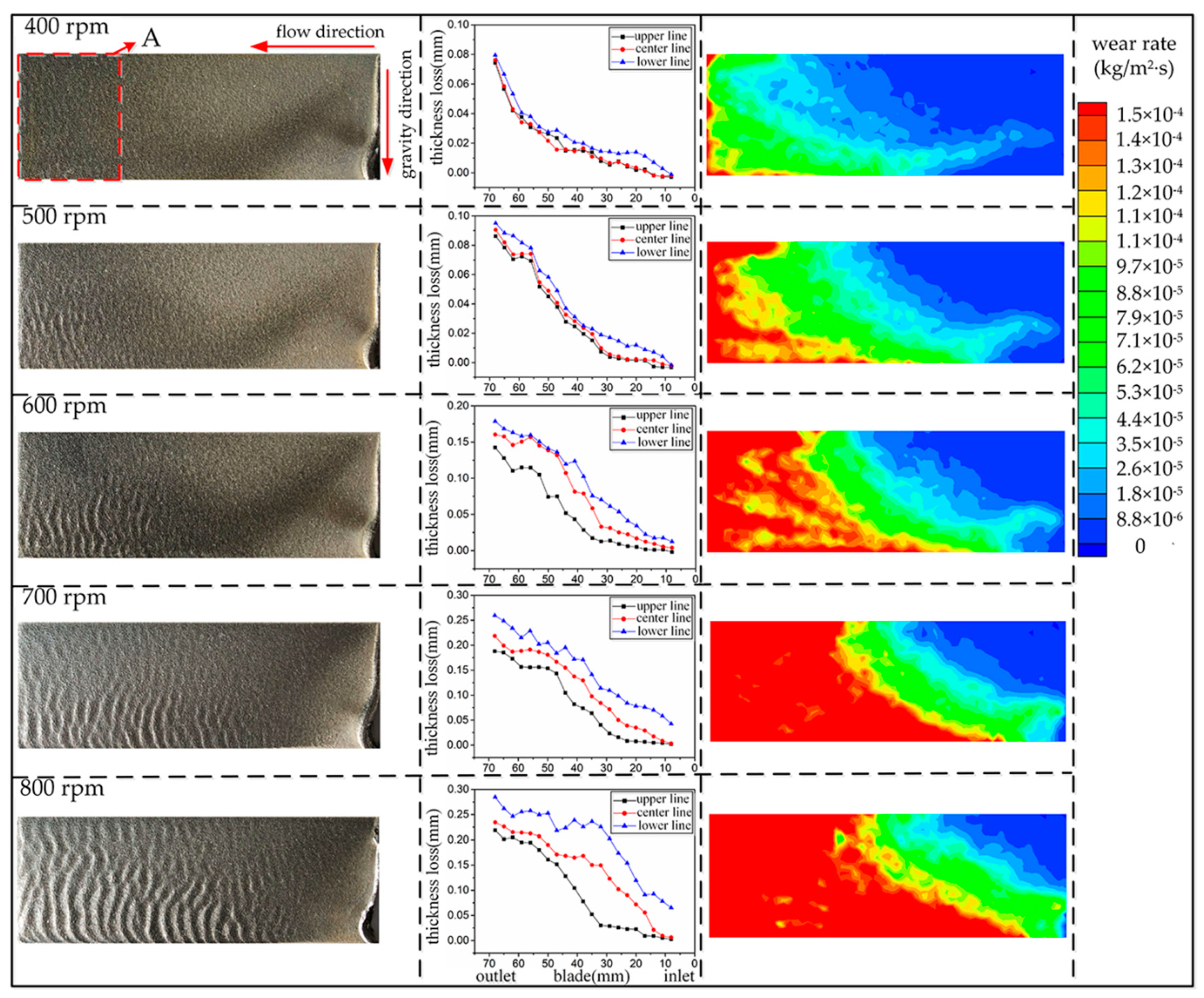 Processes 08 01512 g012