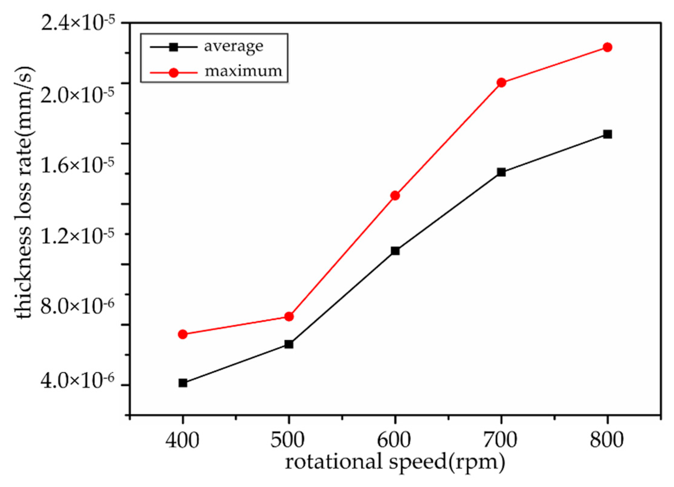 Processes 08 01512 g013