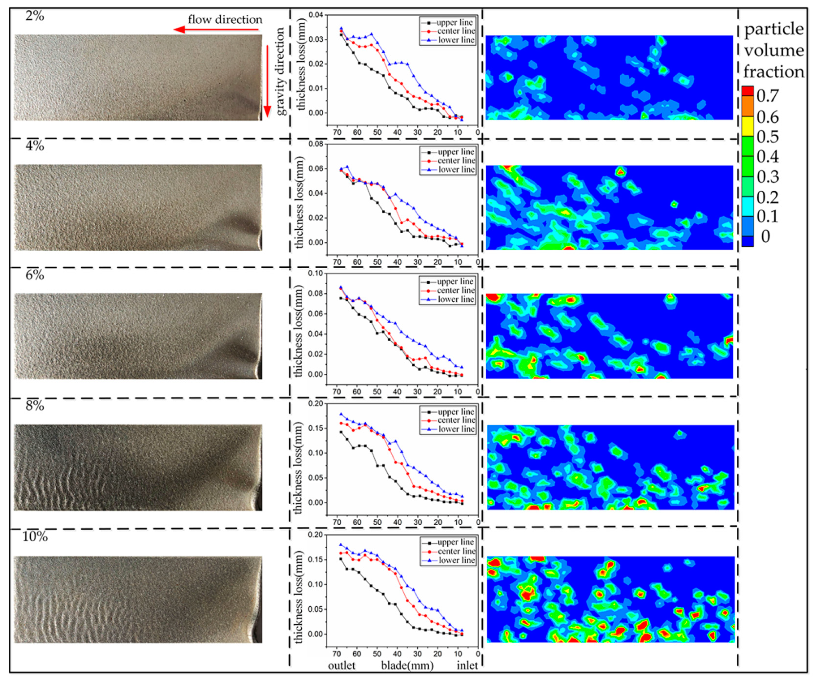 Processes 08 01512 g014