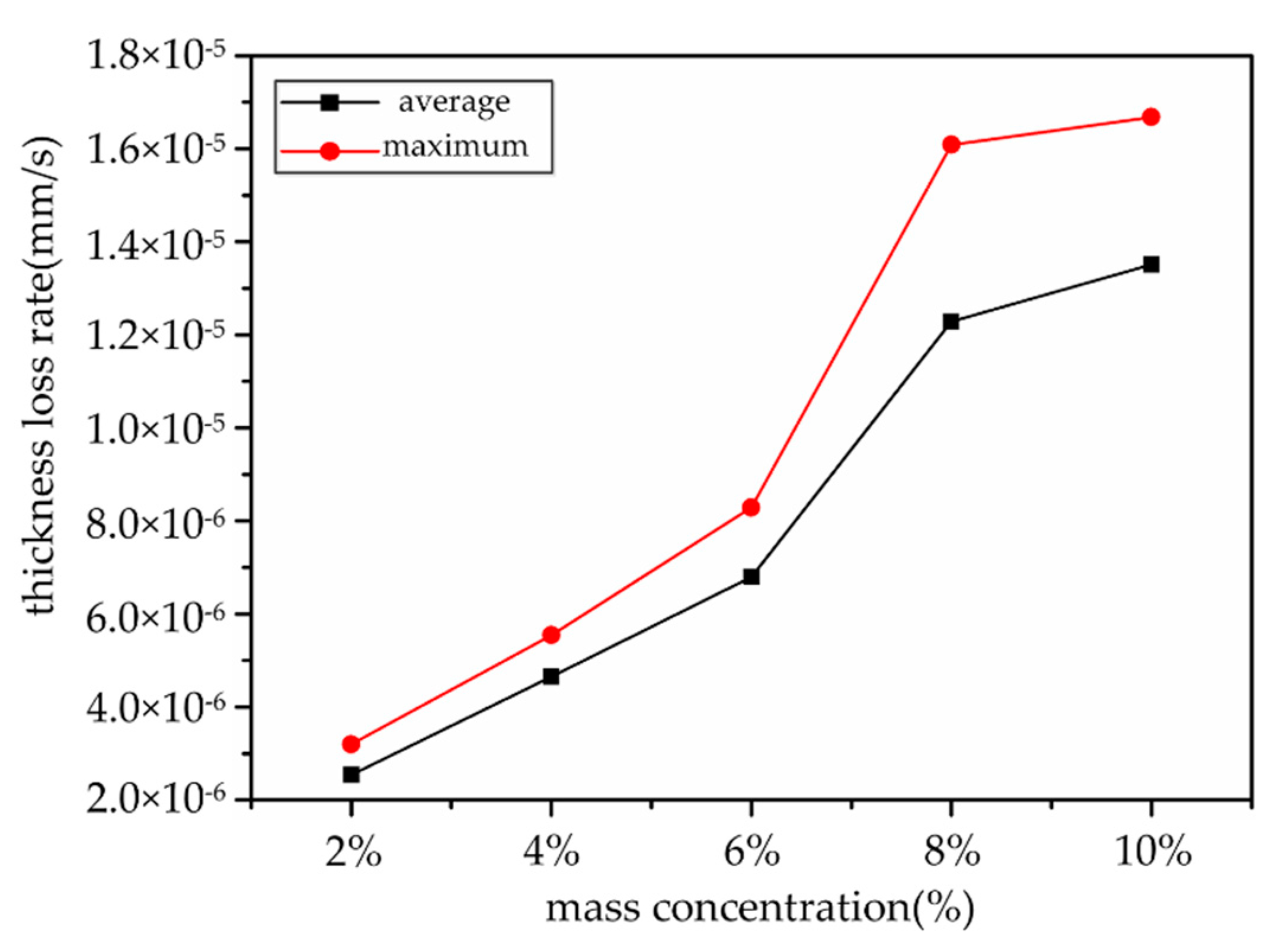 Processes 08 01512 g015