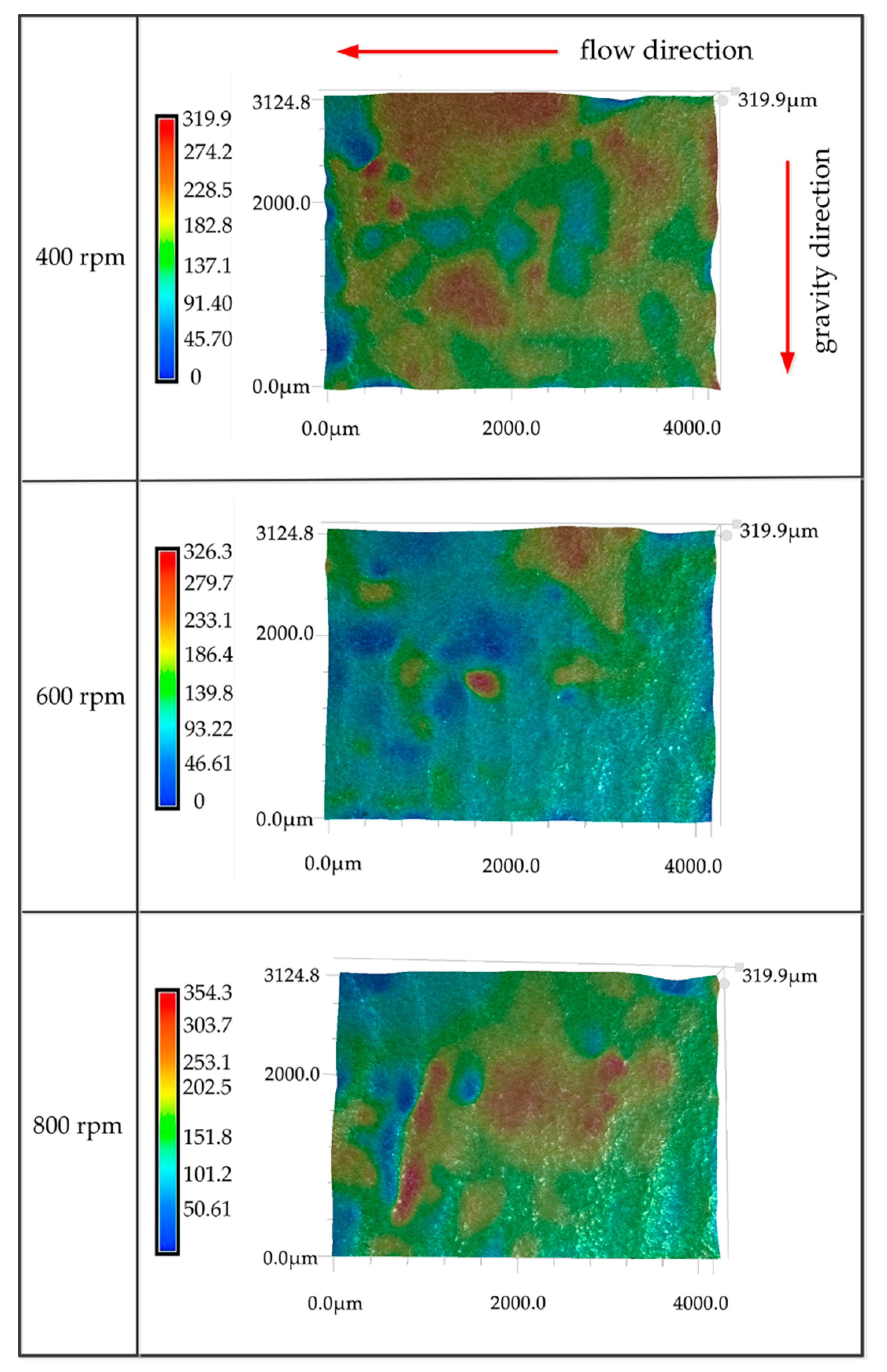 Processes 08 01512 g017