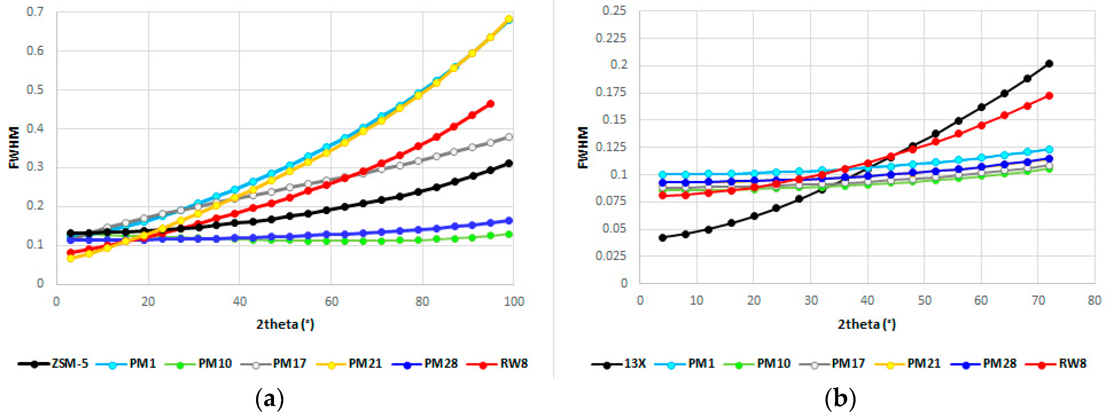 Processes 08 01519 g003 Processes 08 01519 g003