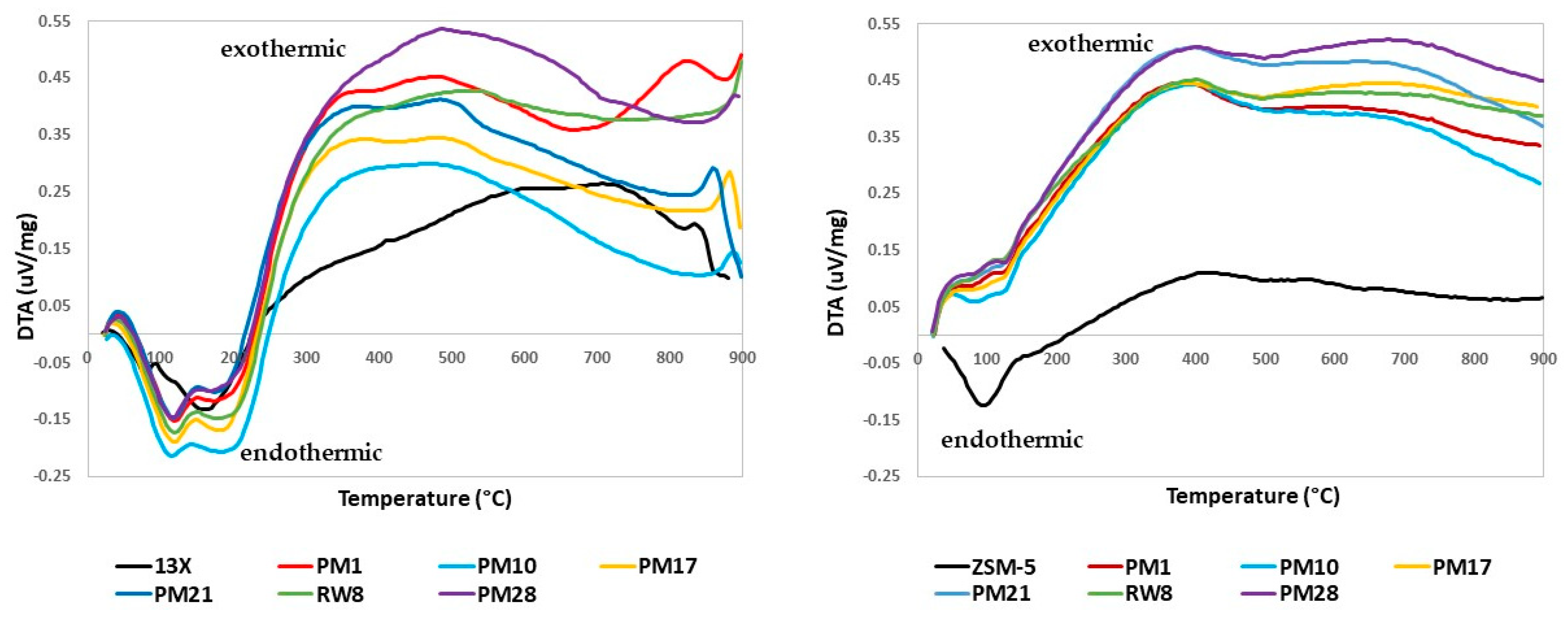 Processes 08 01519 g004 Processes 08 01519 g004