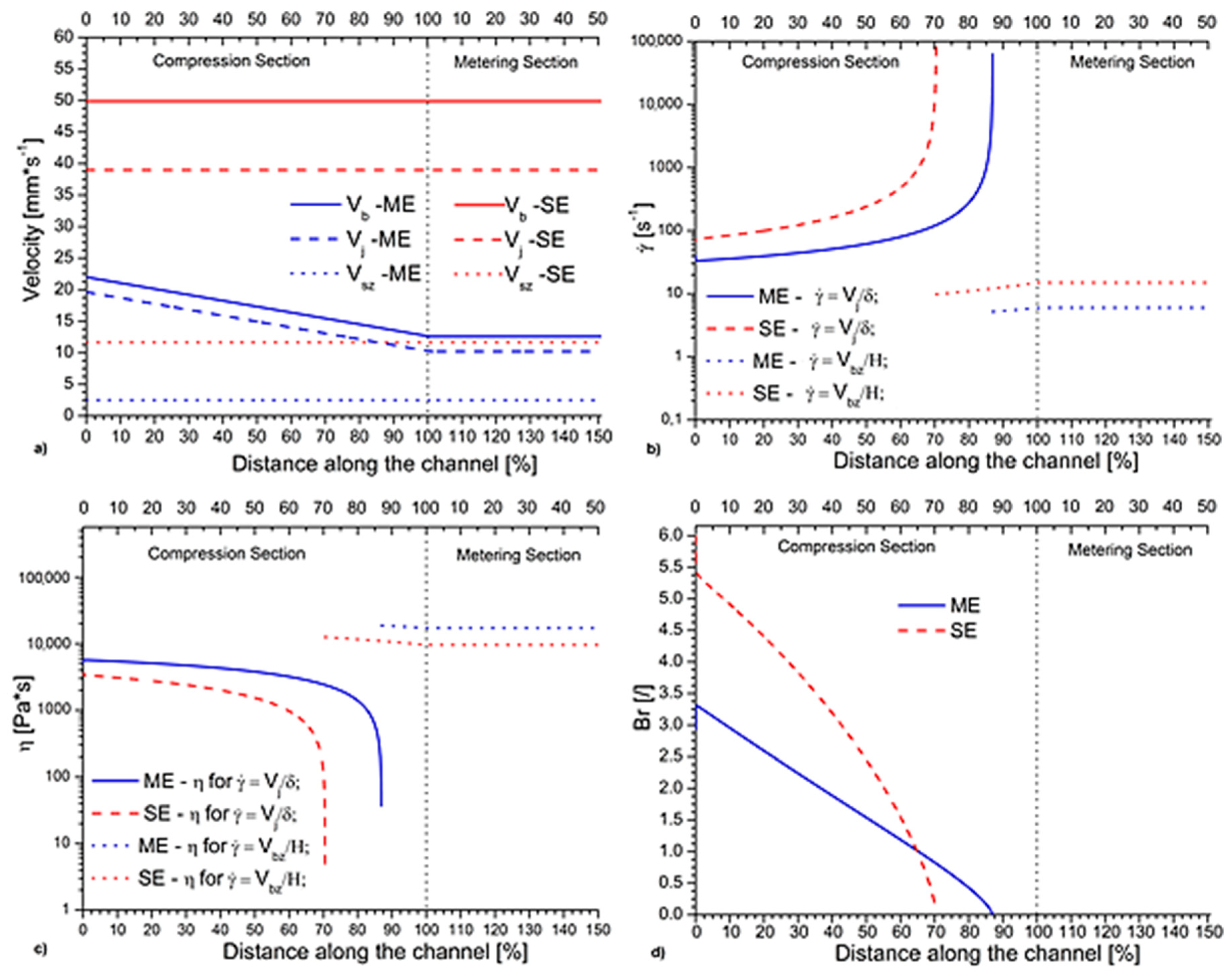 Processes 08 01522 g003