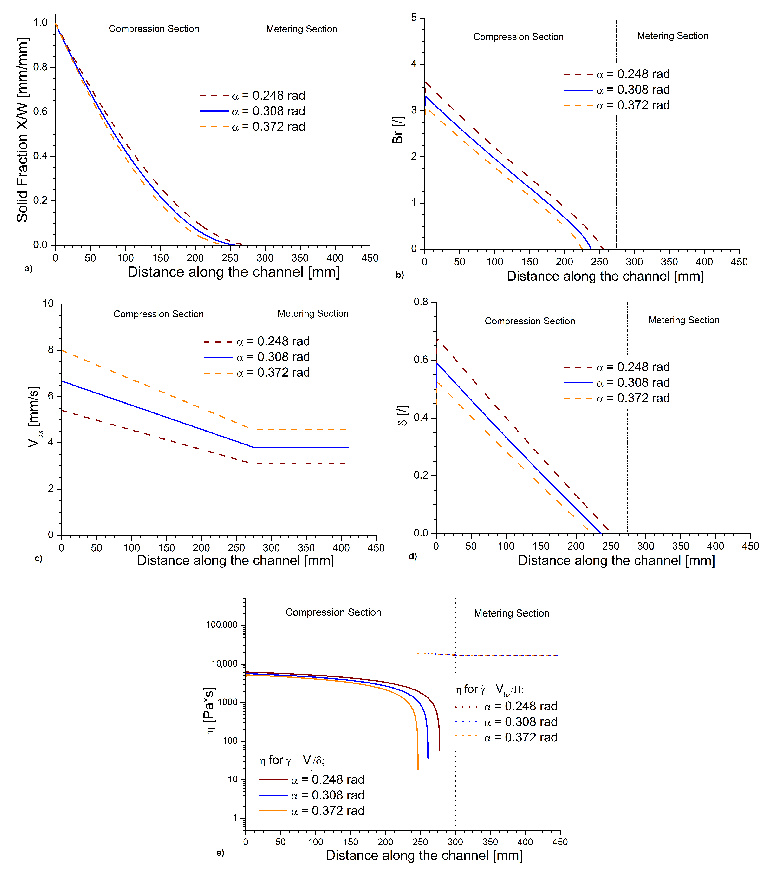 Processes 08 01522 g010