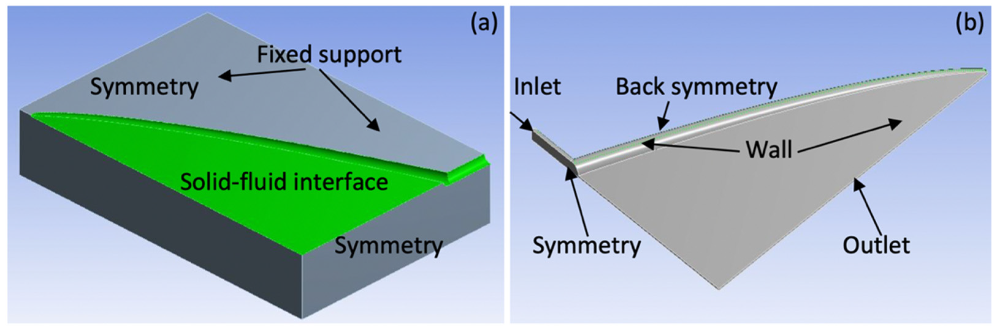 Processes 08 01524 g003
