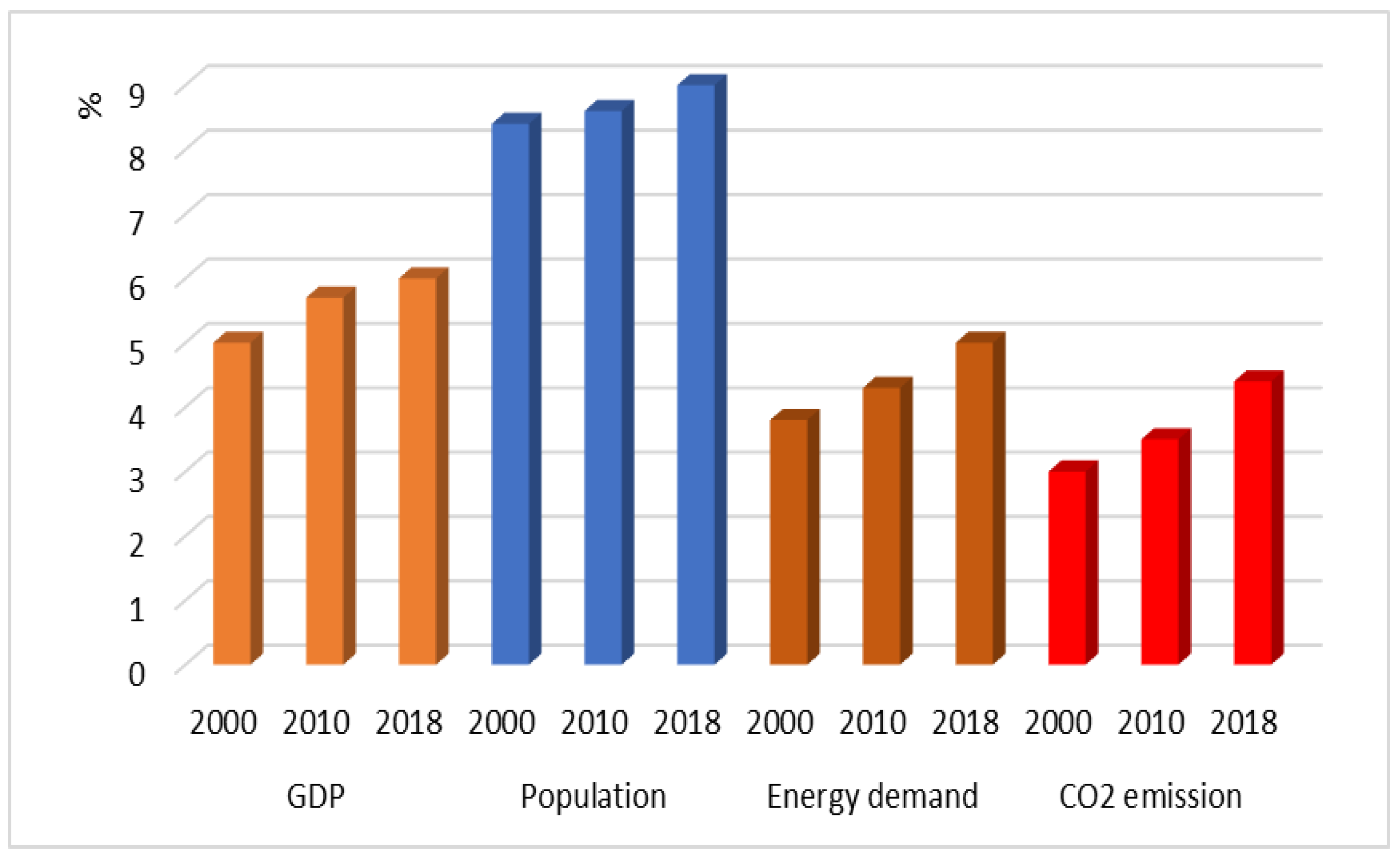 Processes 08 01529 g001