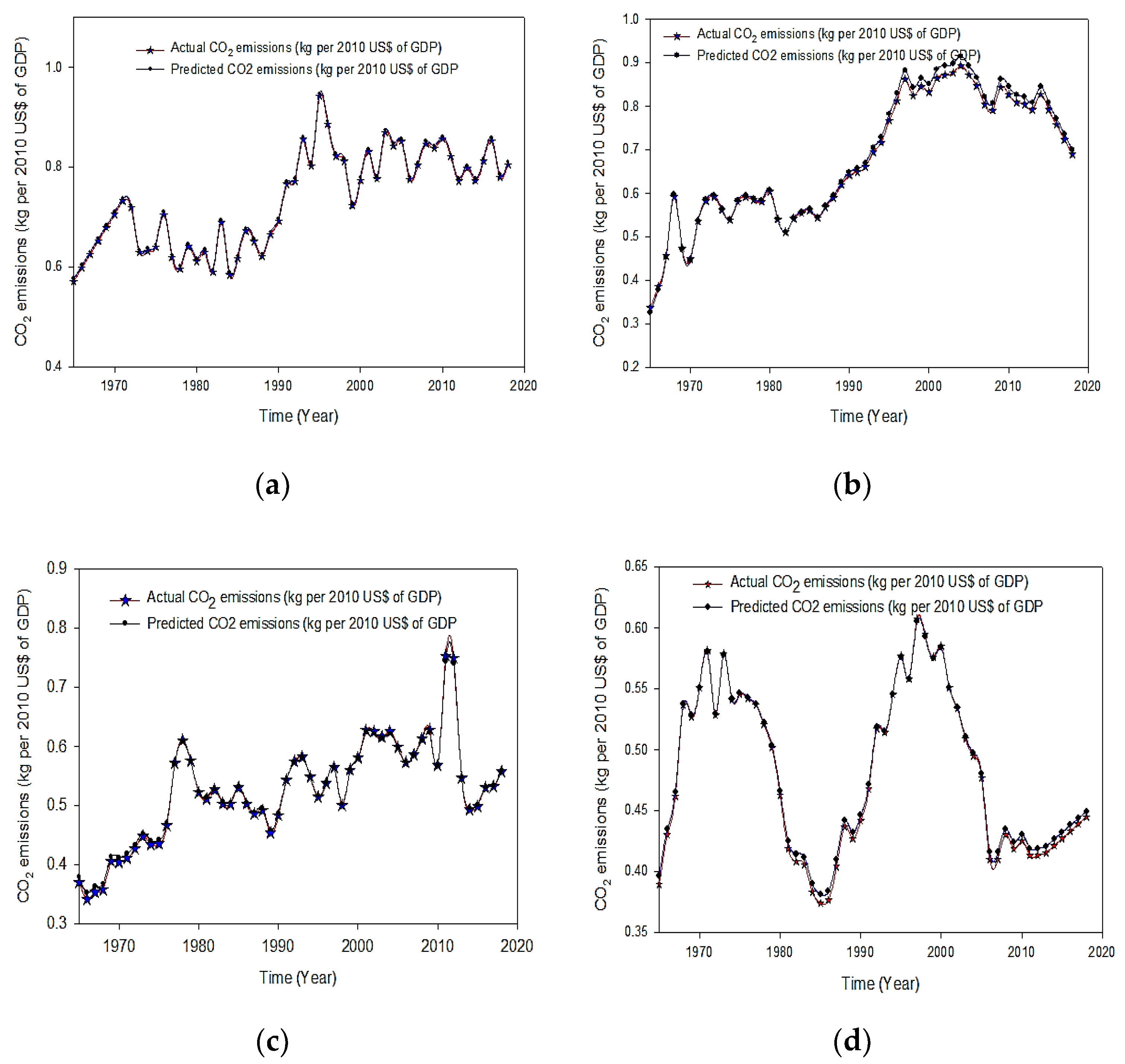 Processes 08 01529 g005