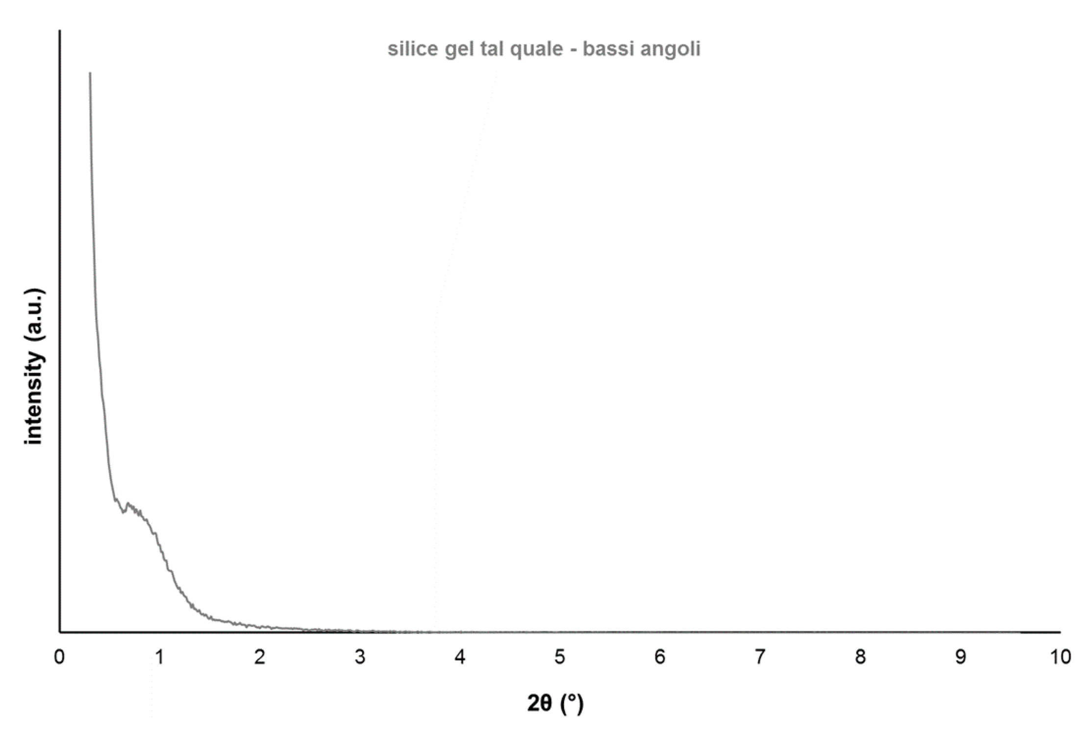 Processes 08 01531 g004