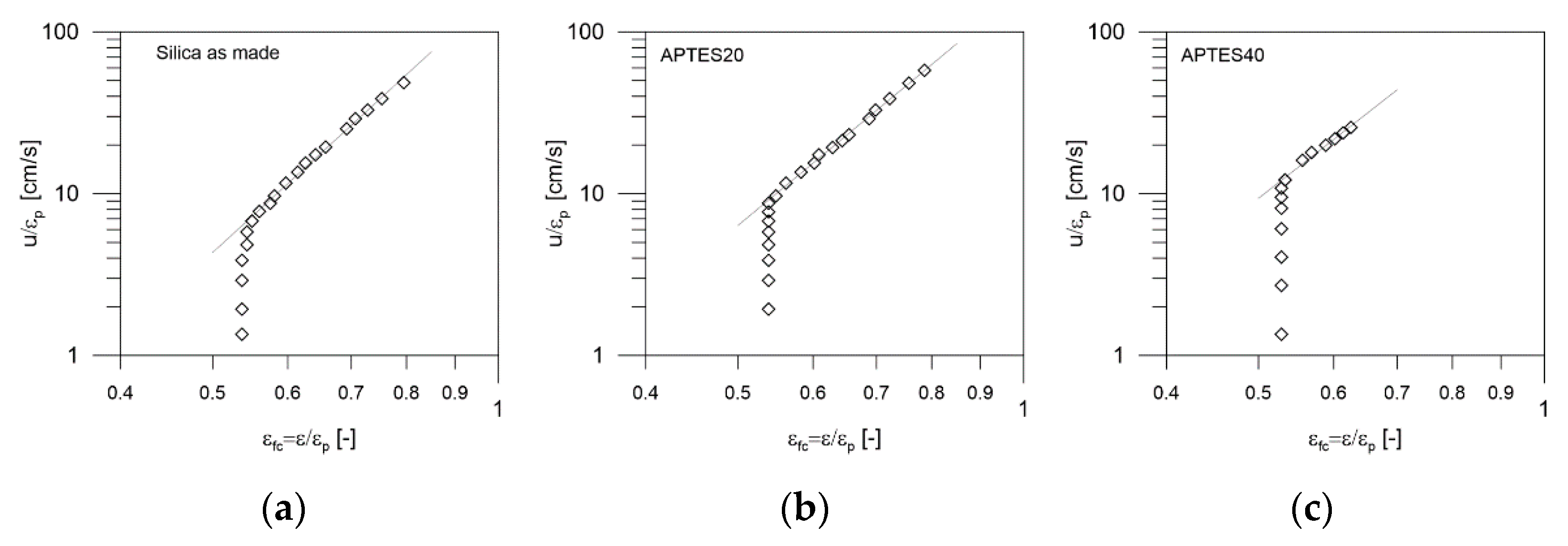 Processes 08 01531 g010