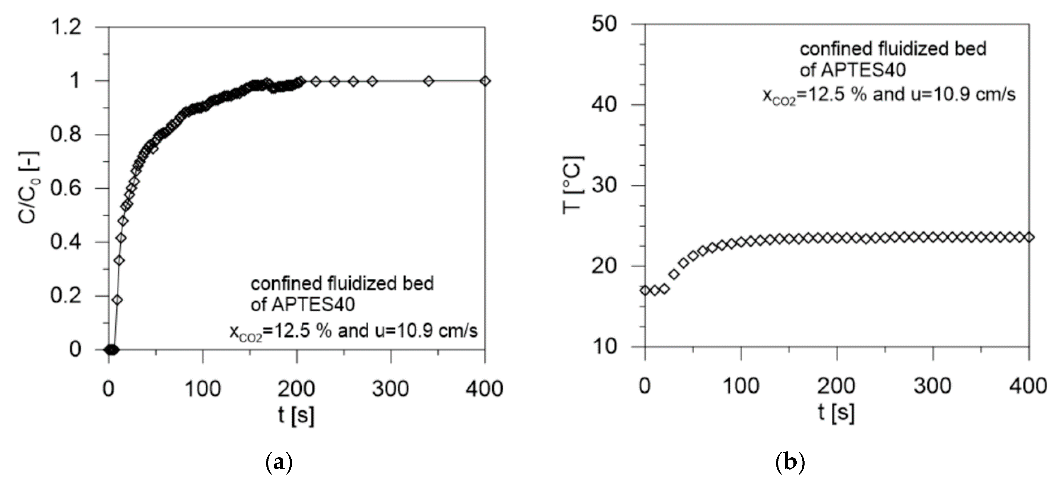 Processes 08 01531 g015