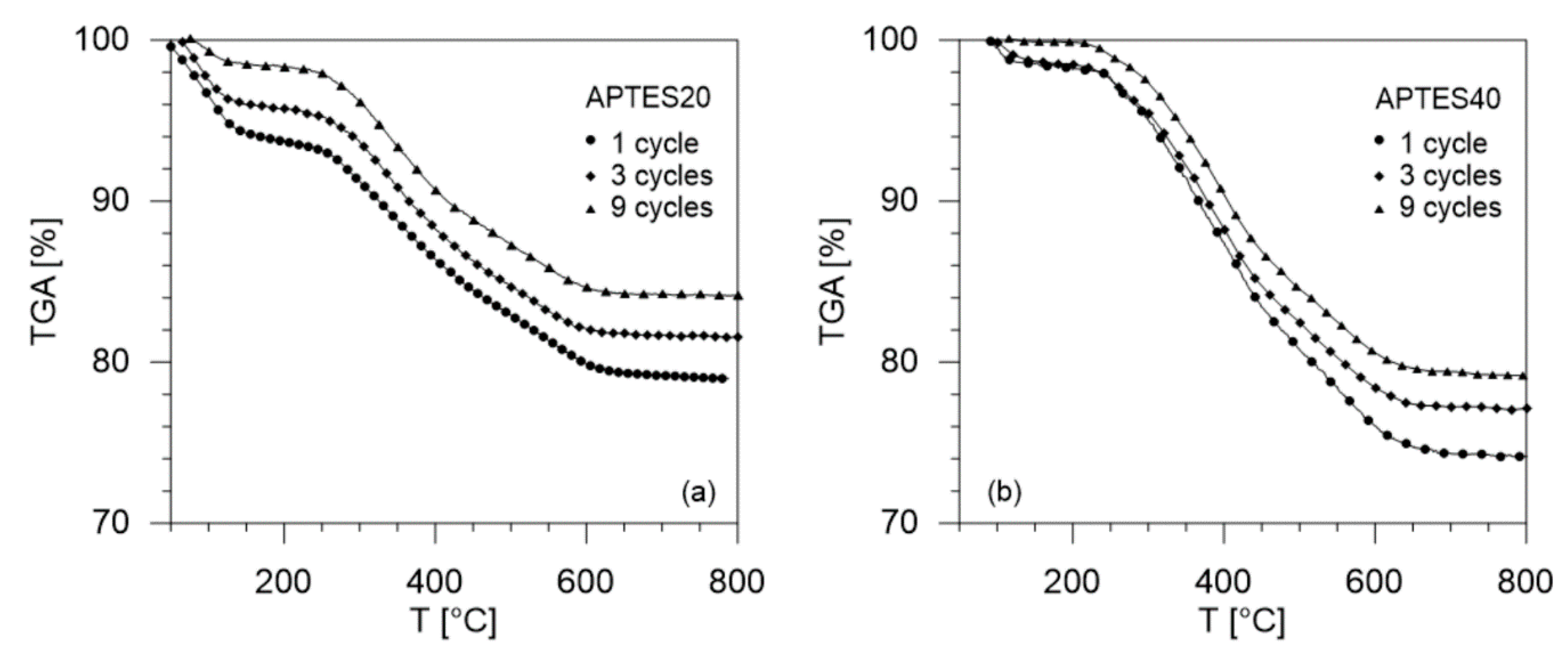 Processes 08 01531 g016