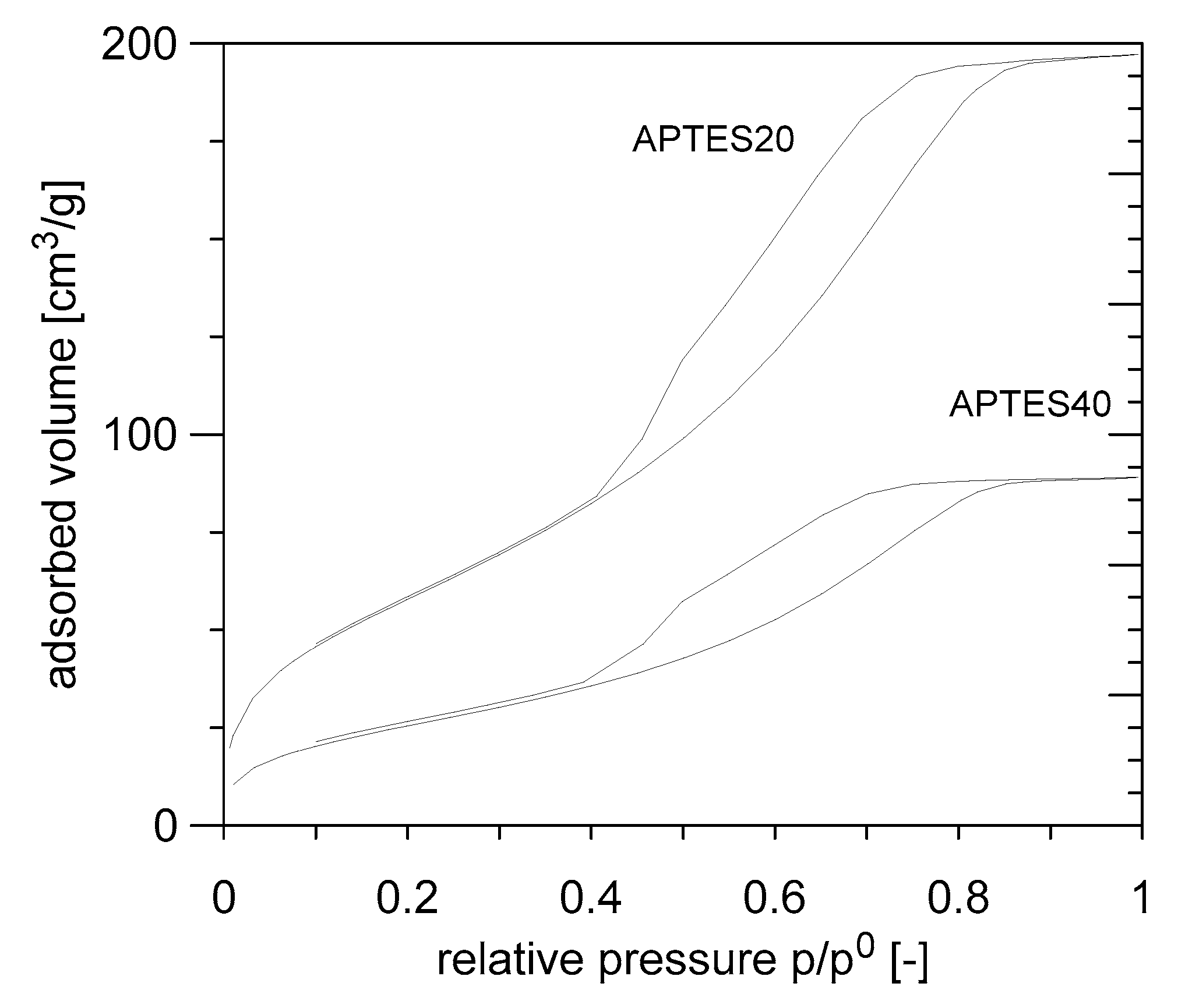 Processes 08 01531 g017