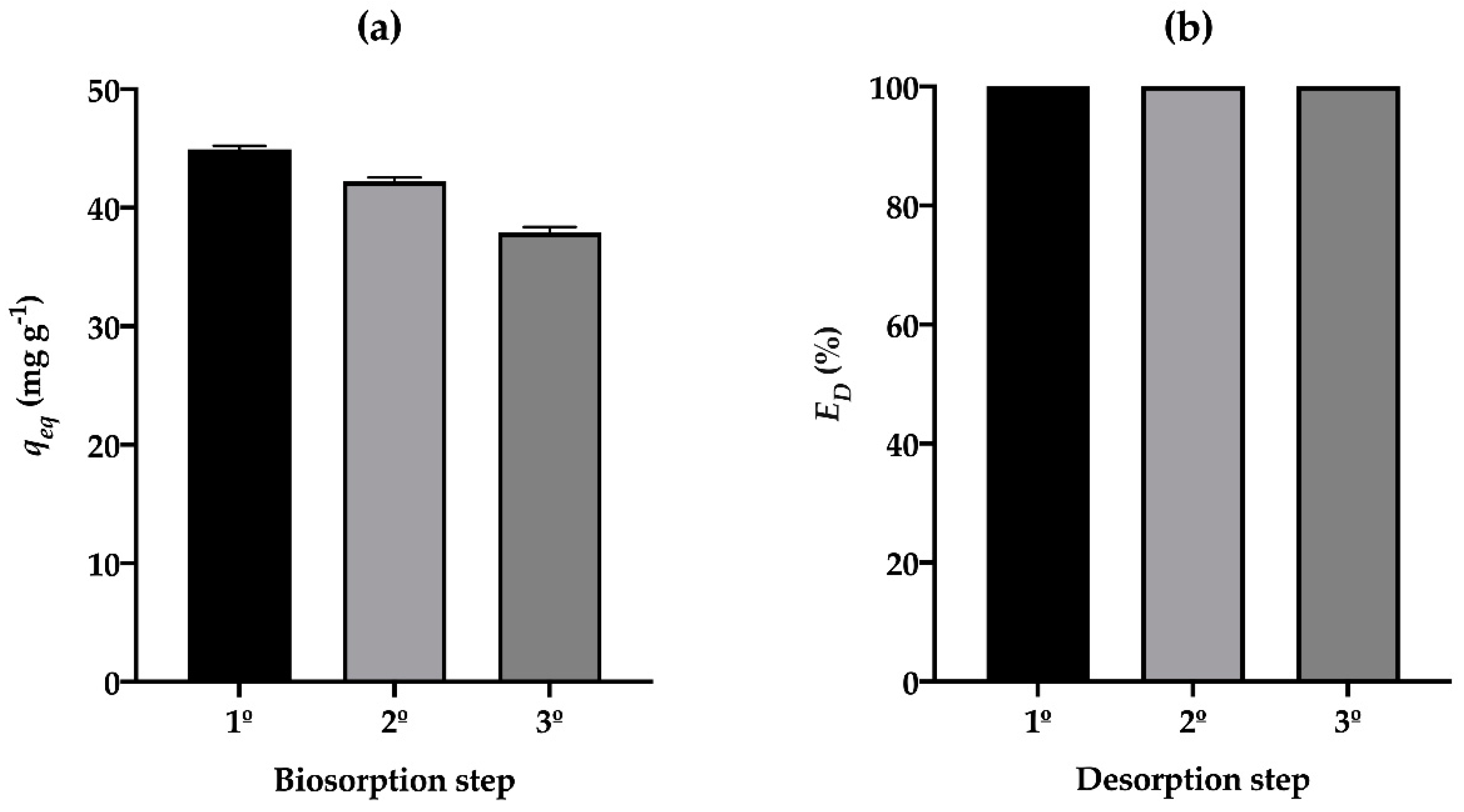 Processes 08 01532 g005 Processes 08 01532 g005