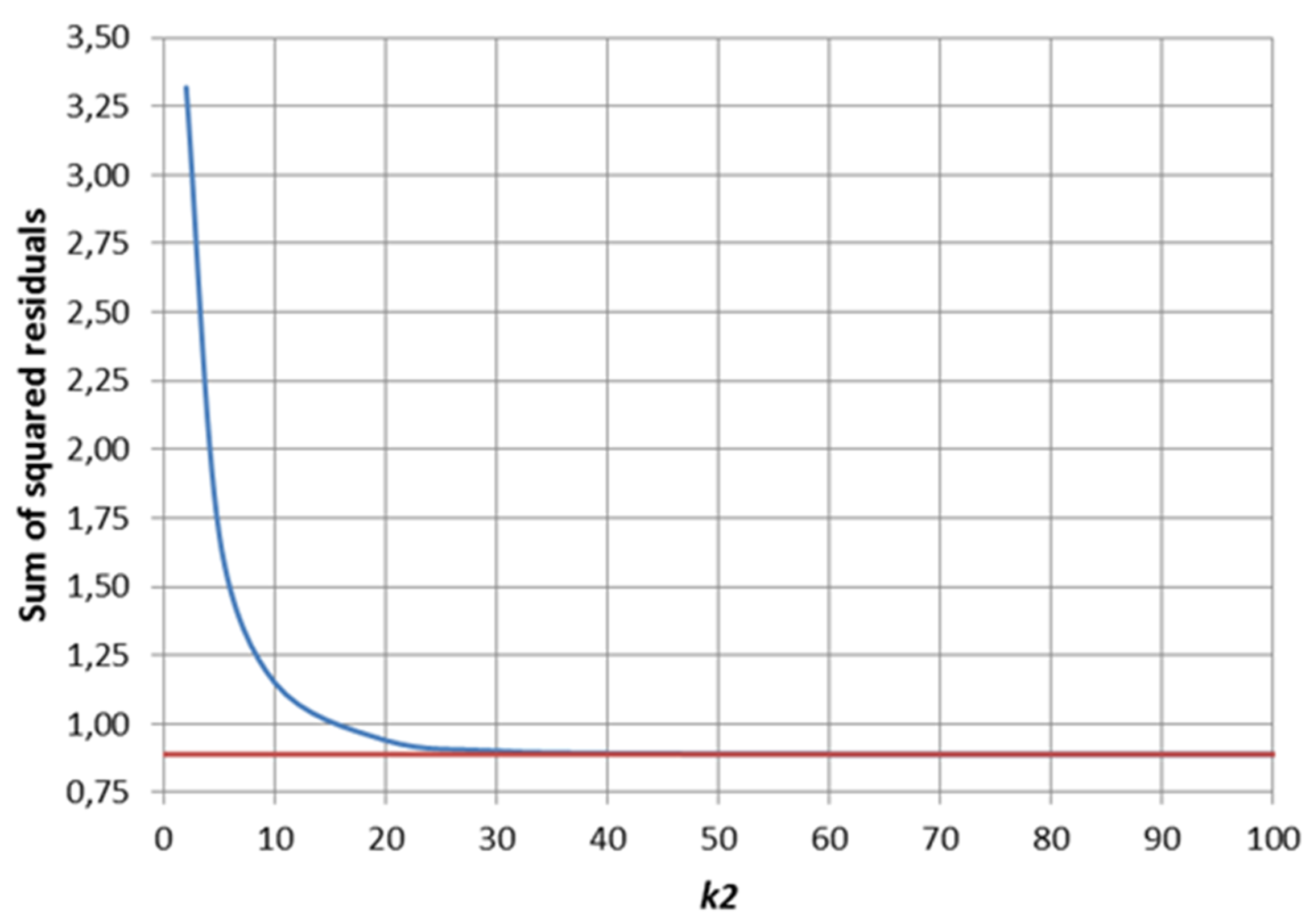 Processes 08 01552 g009 Processes 08 01552 g009