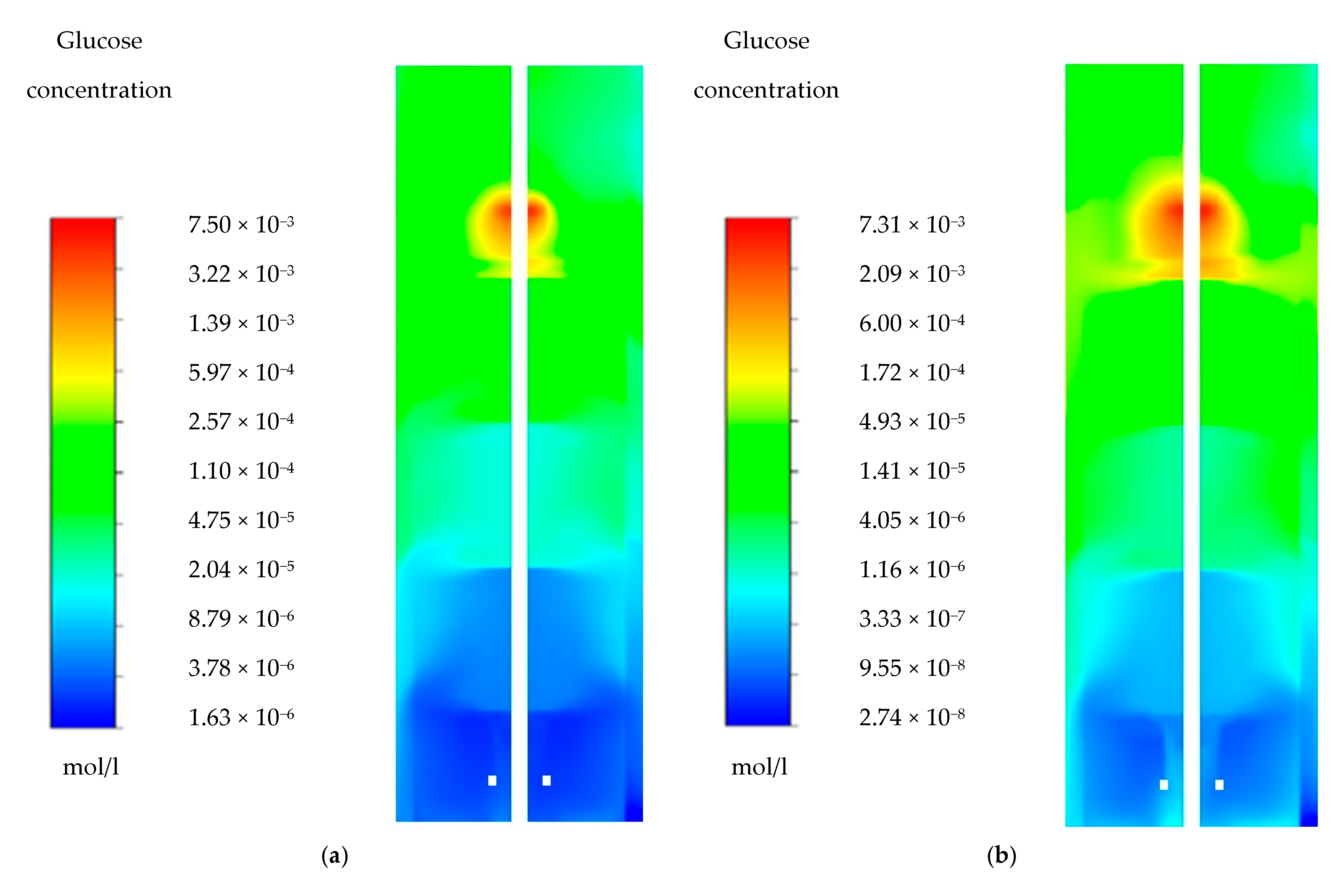 Processes 08 01554 g0a1 Processes 08 01554 g0a1