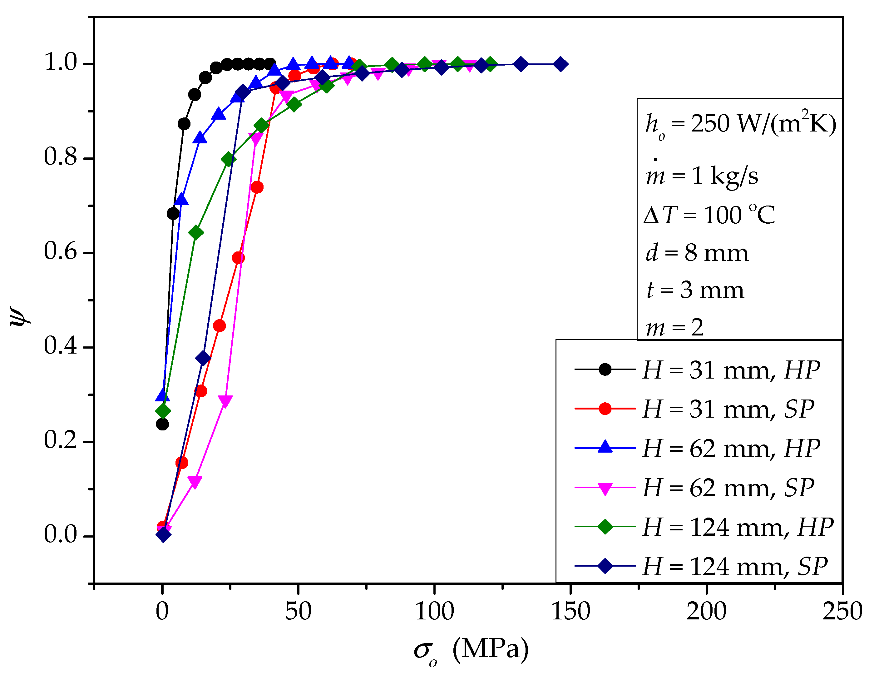 Processes 08 01557 g007 Processes 08 01557 g007
