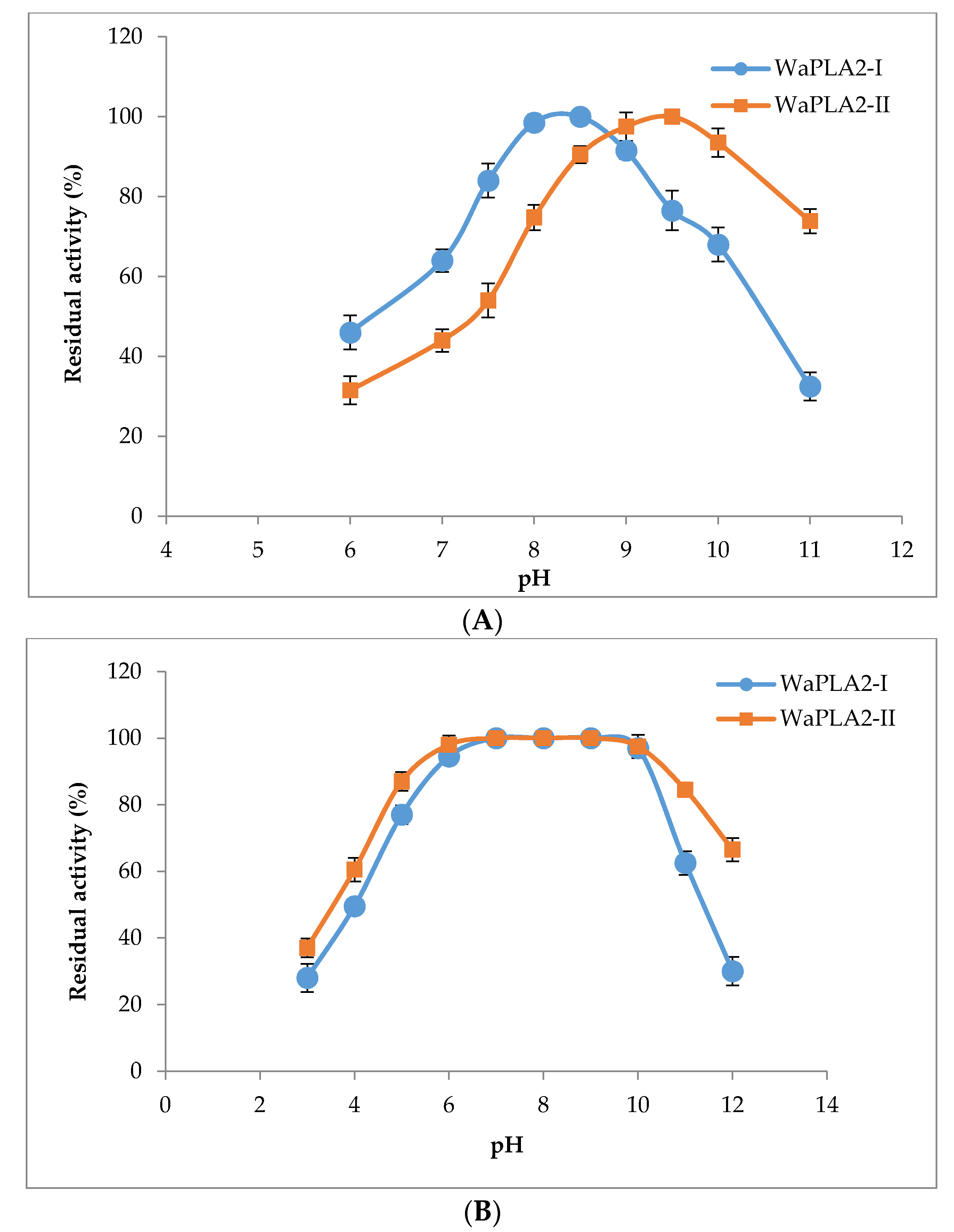 Processes 08 01560 g002 Processes 08 01560 g002
