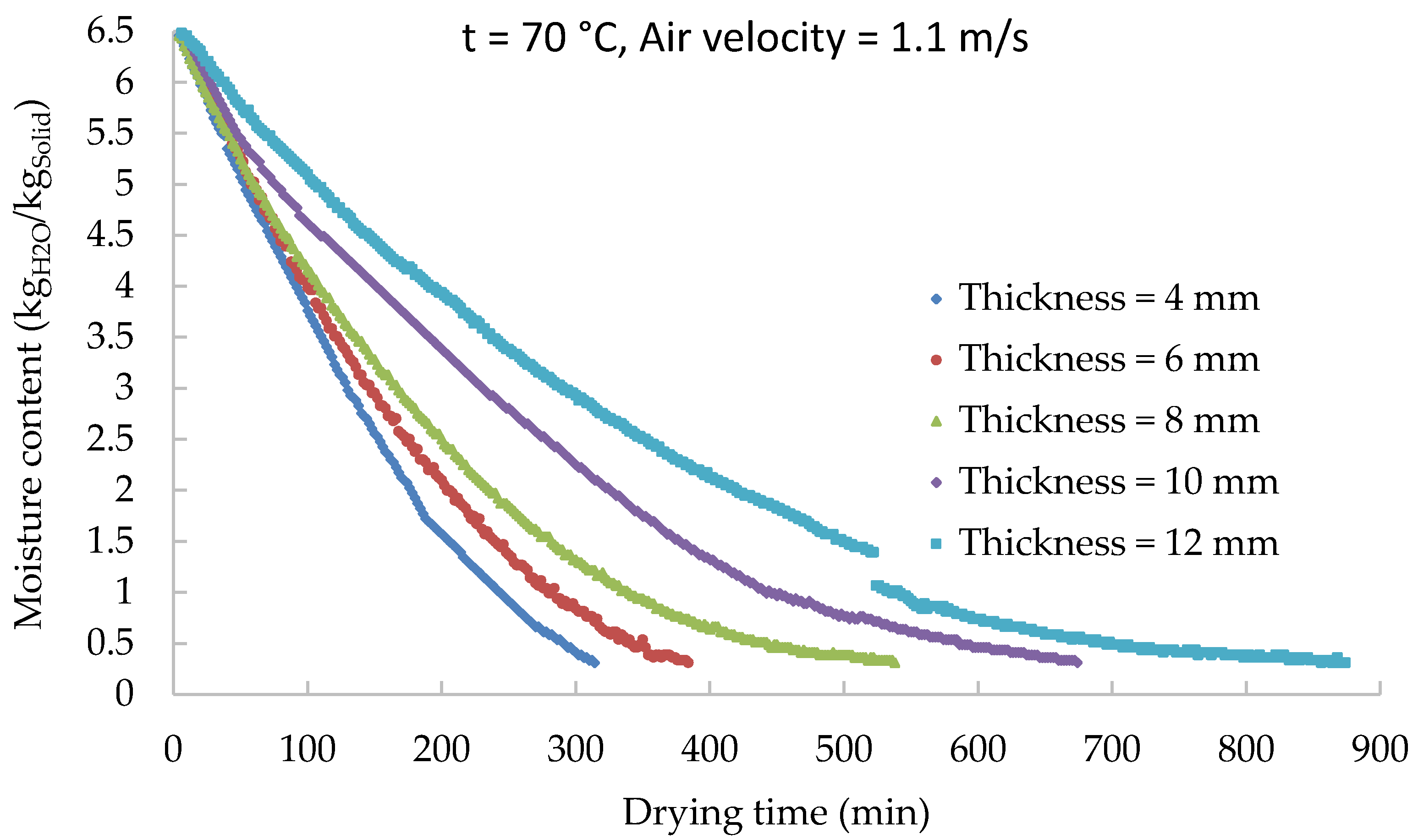 Processes 08 01562 g006 Processes 08 01562 g006
