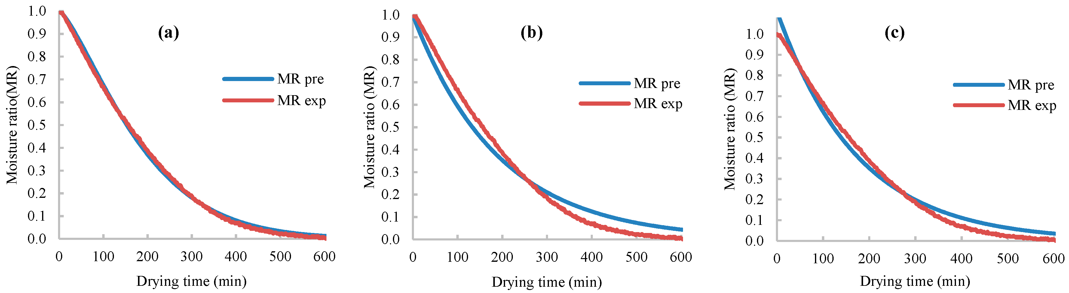 Processes 08 01562 g007 Processes 08 01562 g007