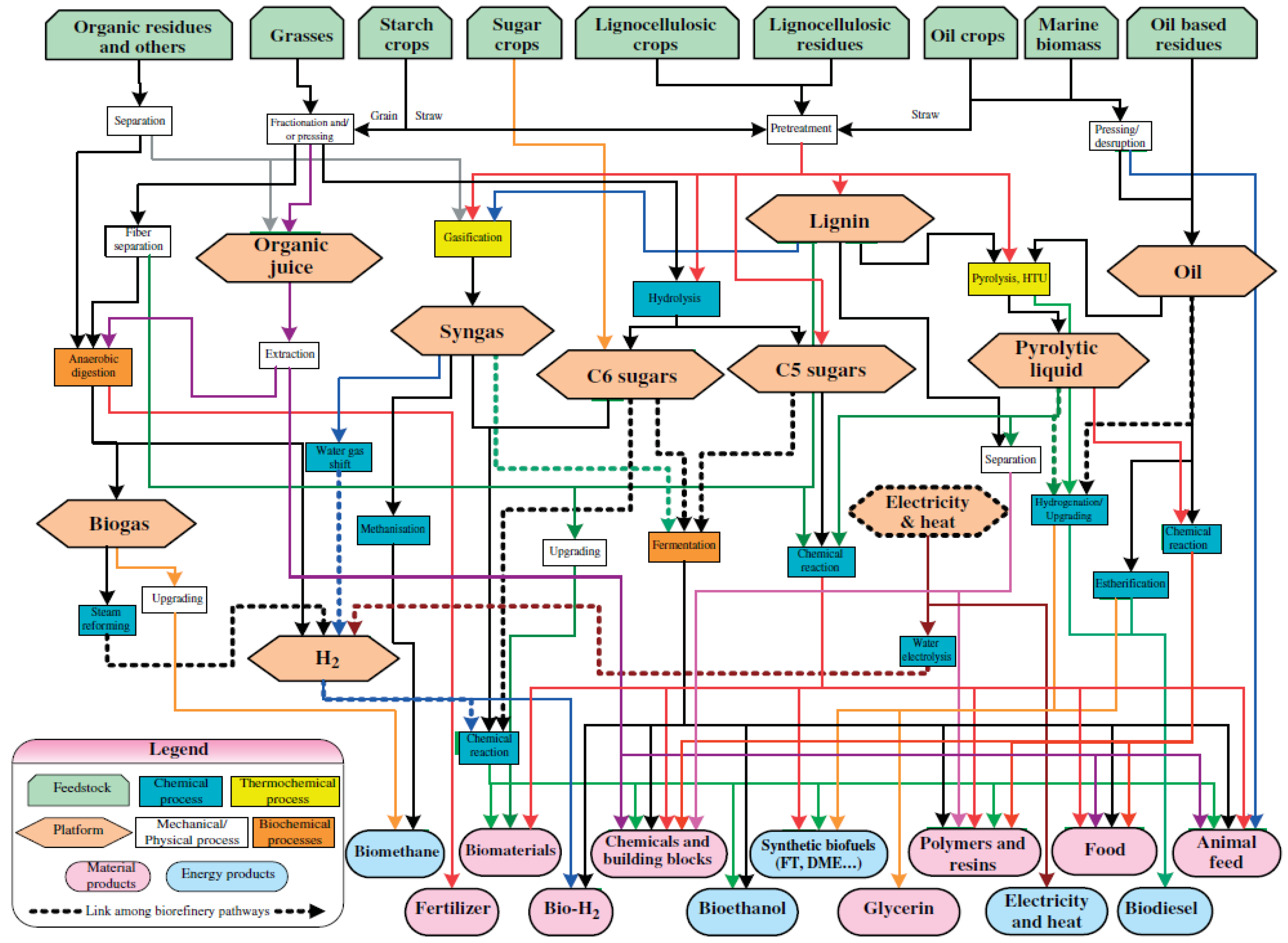 Processes 08 01567 g001 Processes 08 01567 g001
