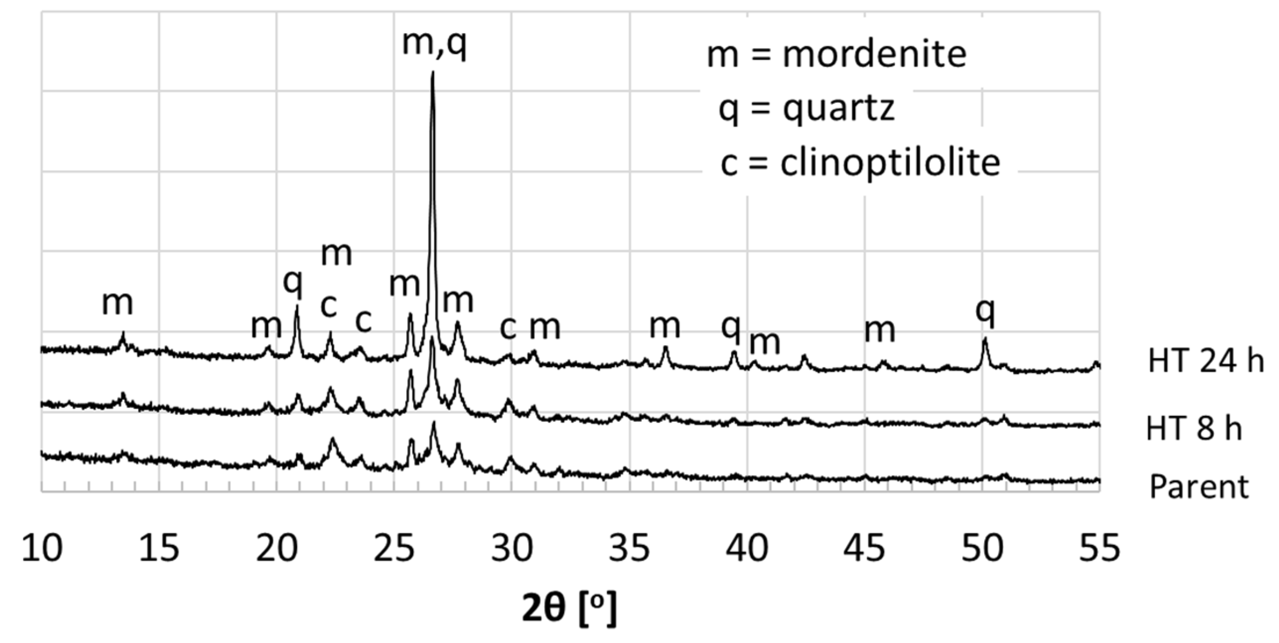 Processes 08 01569 g001 Processes 08 01569 g001