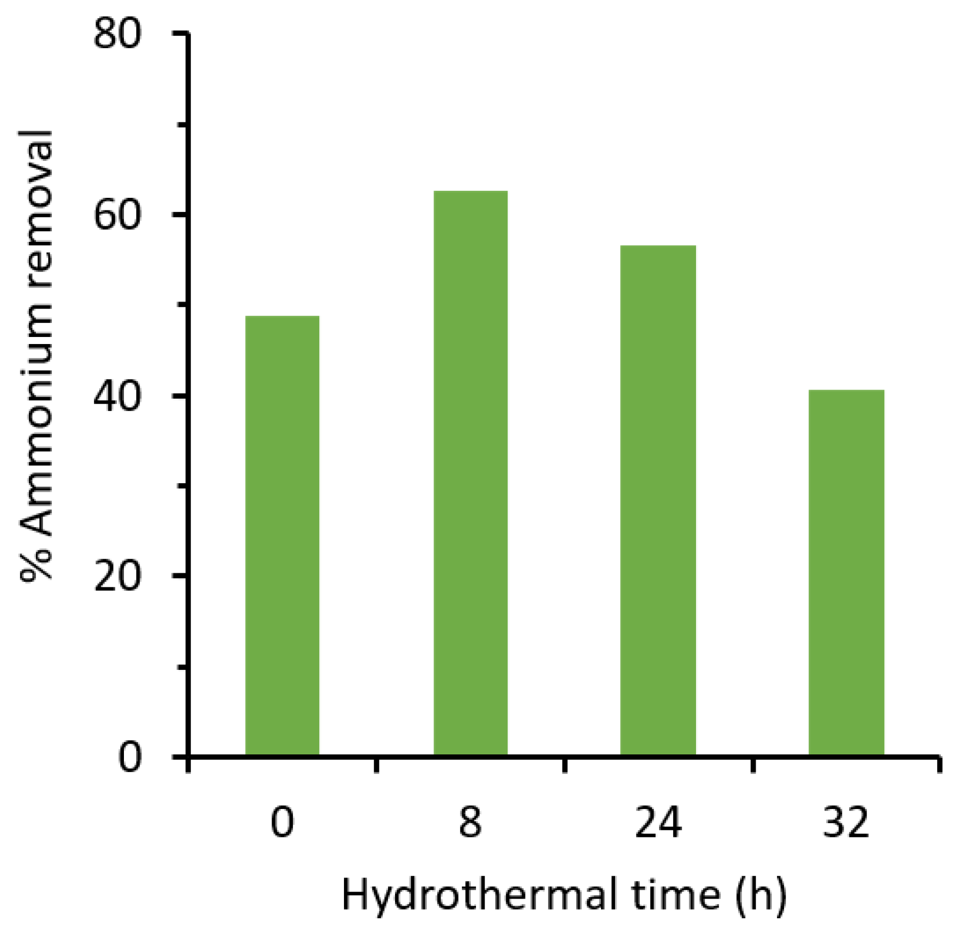 Processes 08 01569 g005 Processes 08 01569 g005