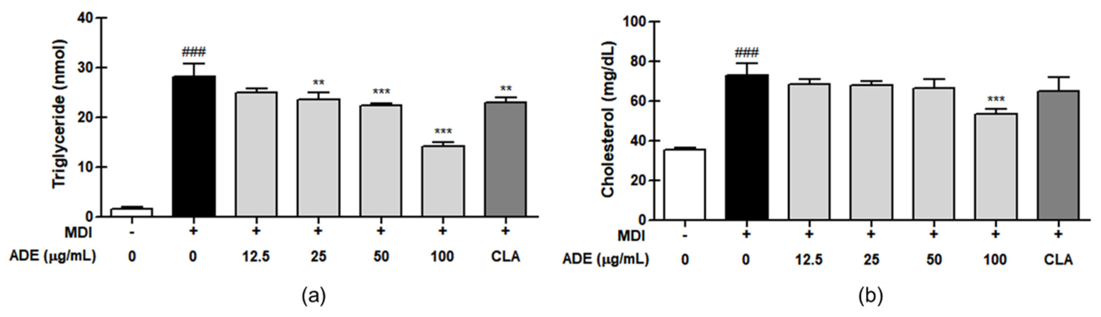 Processes 08 01576 g002