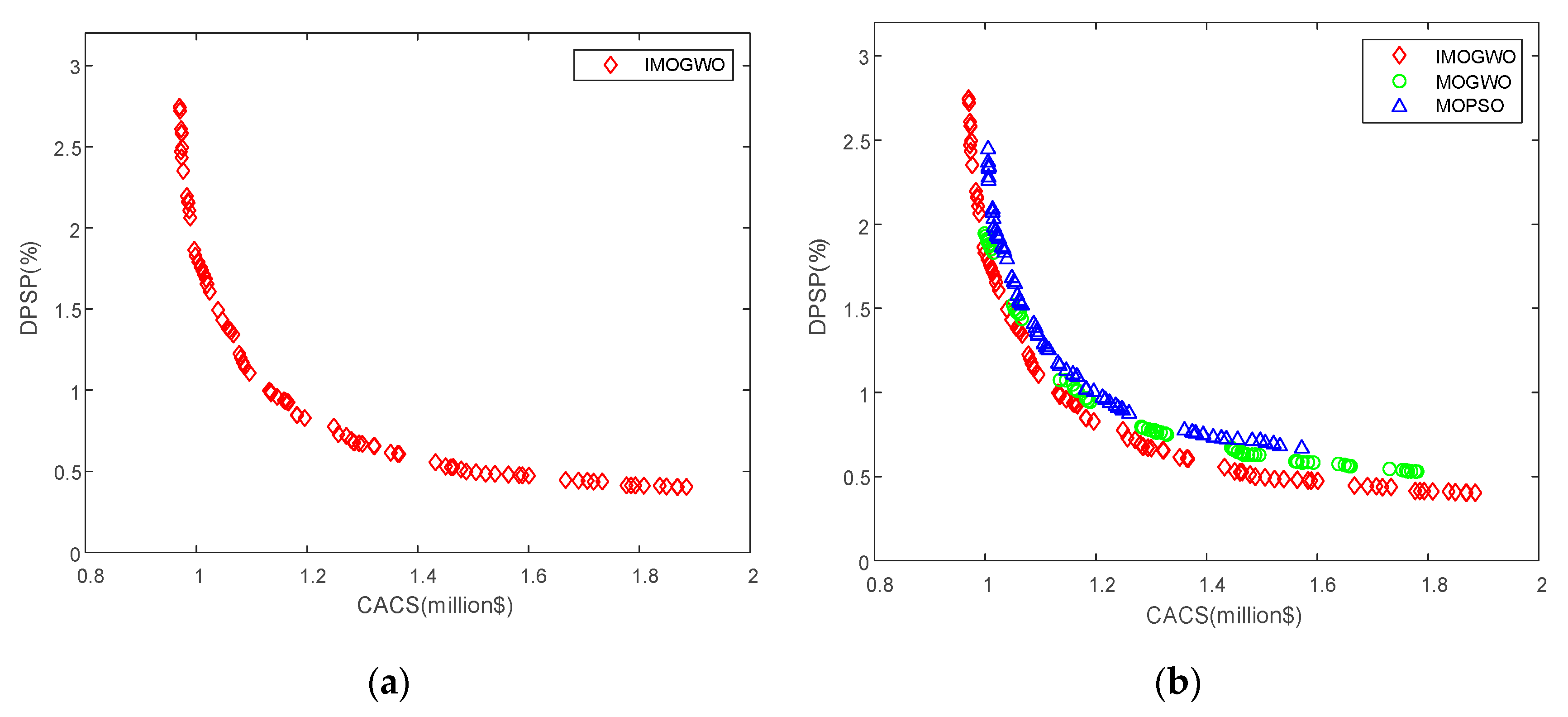 Processes, Free Full-Text