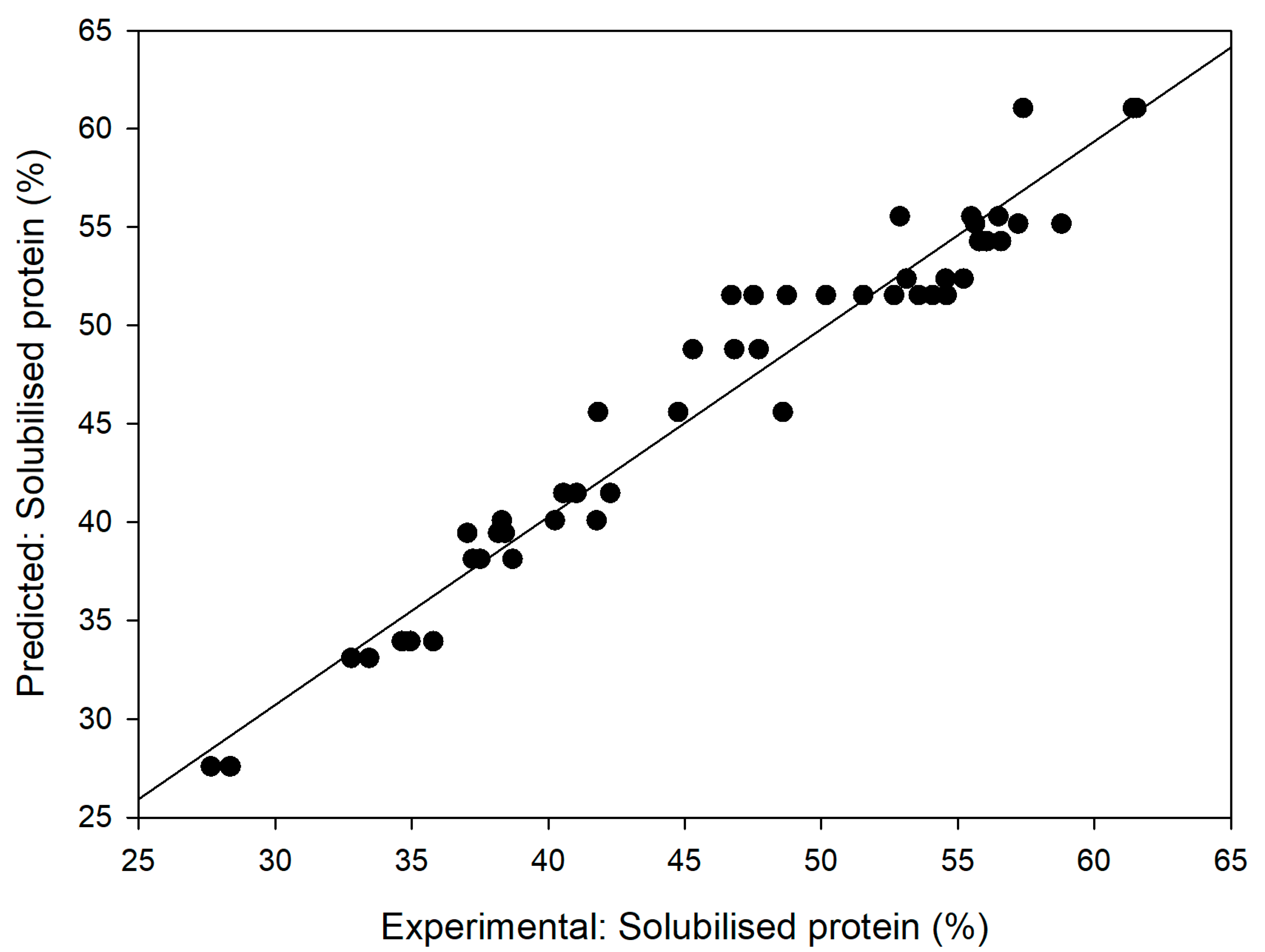 Processes 08 01586 g002 Processes 08 01586 g002