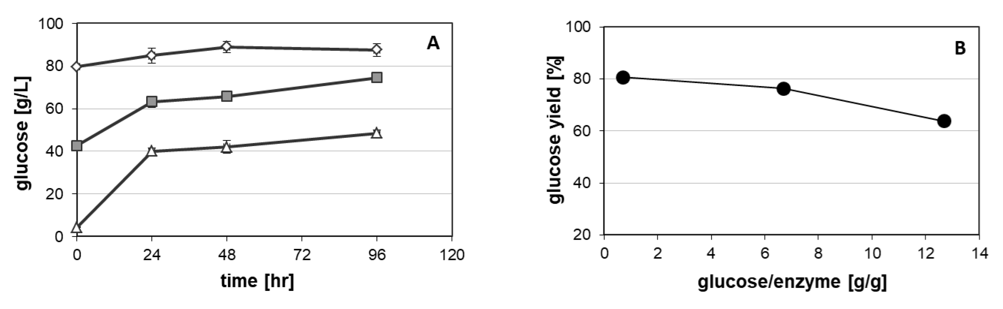 Processes 08 01591 g002 Processes 08 01591 g002