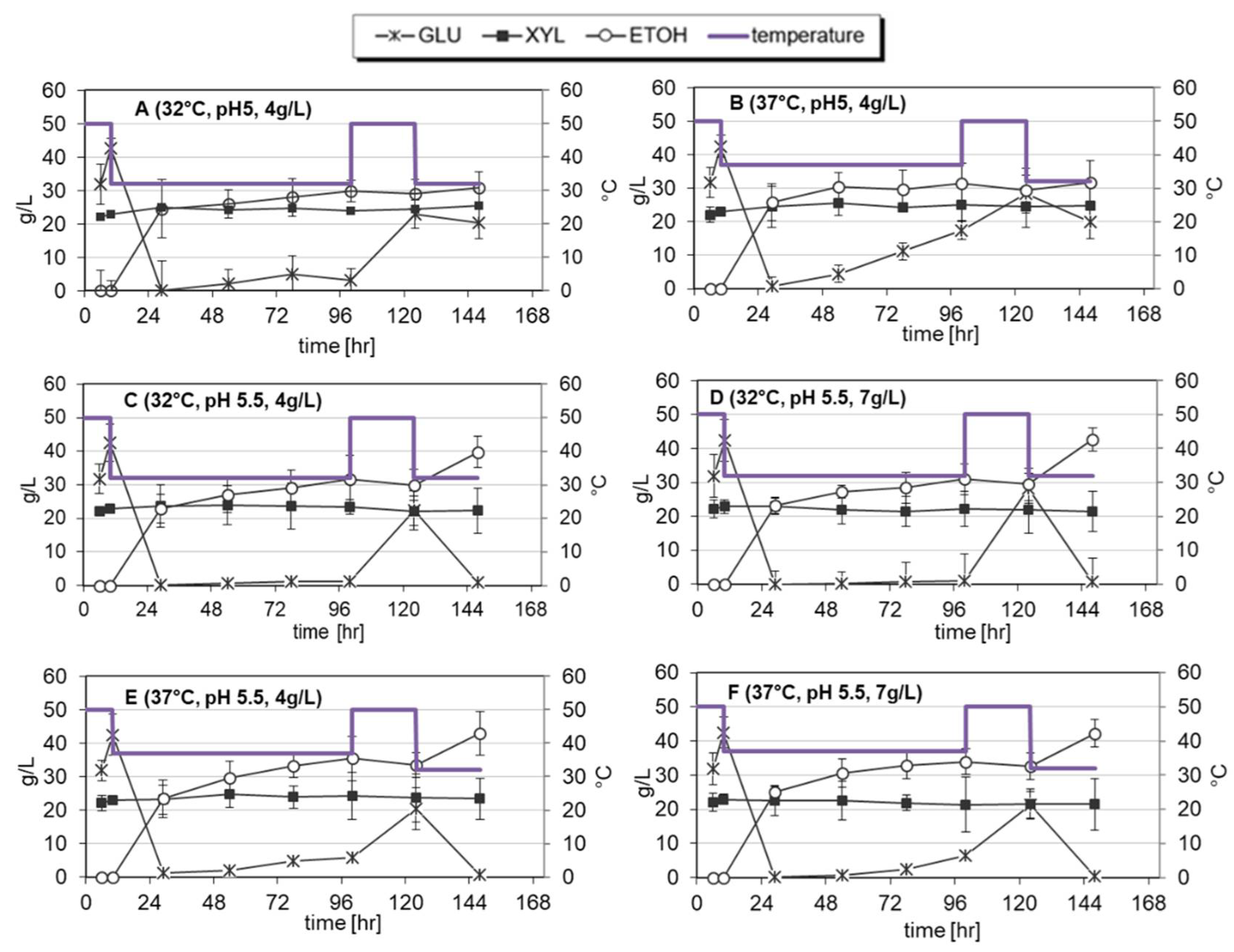 Processes 08 01591 g004 Processes 08 01591 g004
