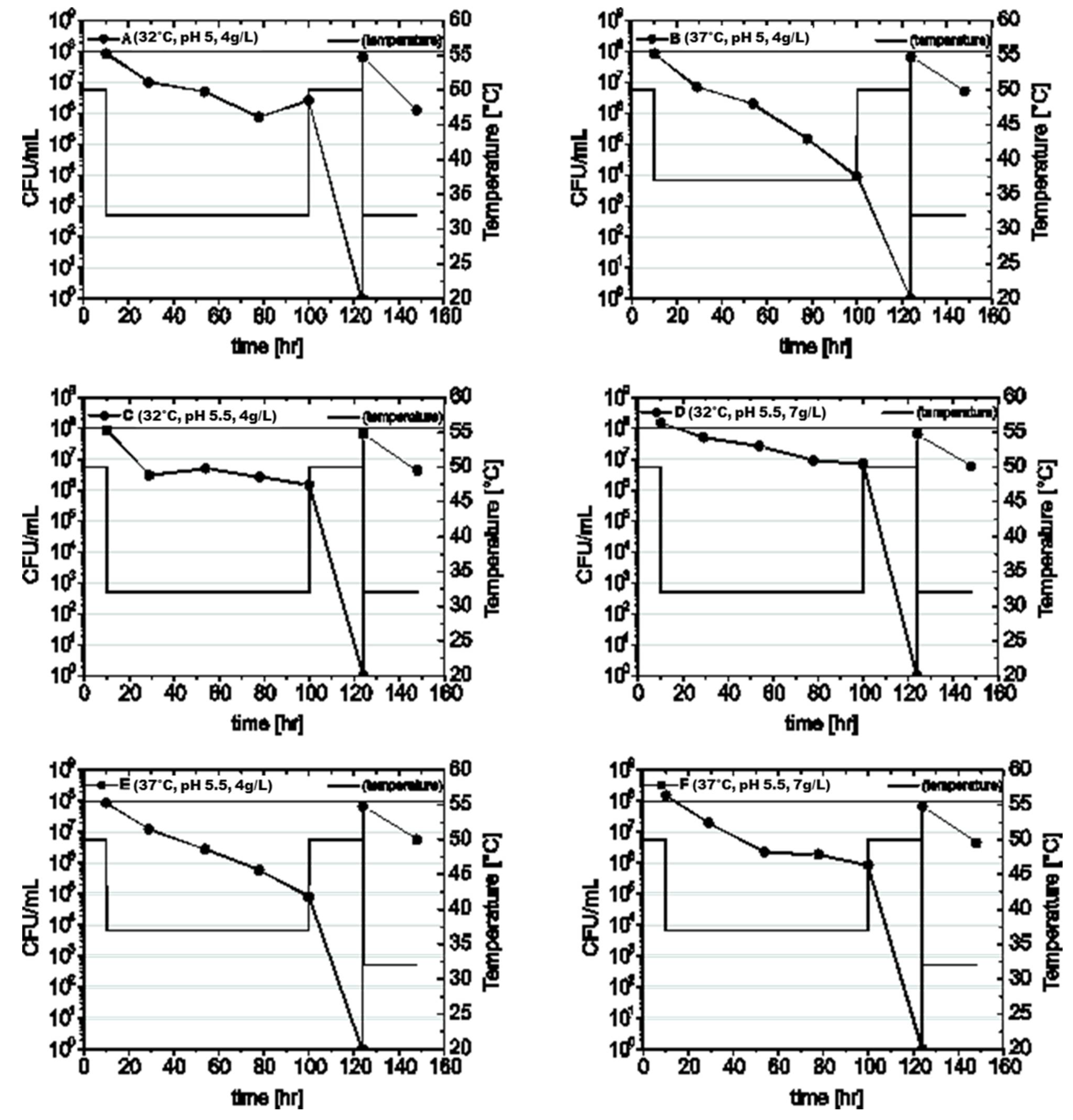 Processes 08 01591 g005 Processes 08 01591 g005
