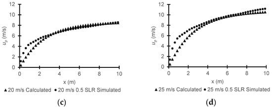 Processes Free Full Text Coupled Cfd Dem Simulation Of Seed Flow In An Air Seeder Distributor Tube Html