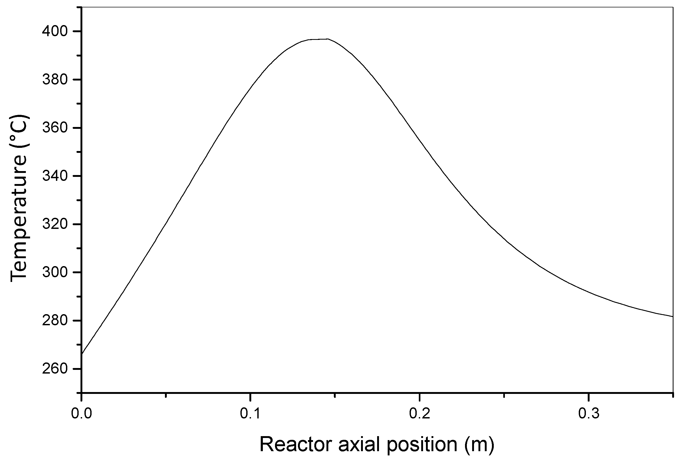 Processes 08 01599 g016