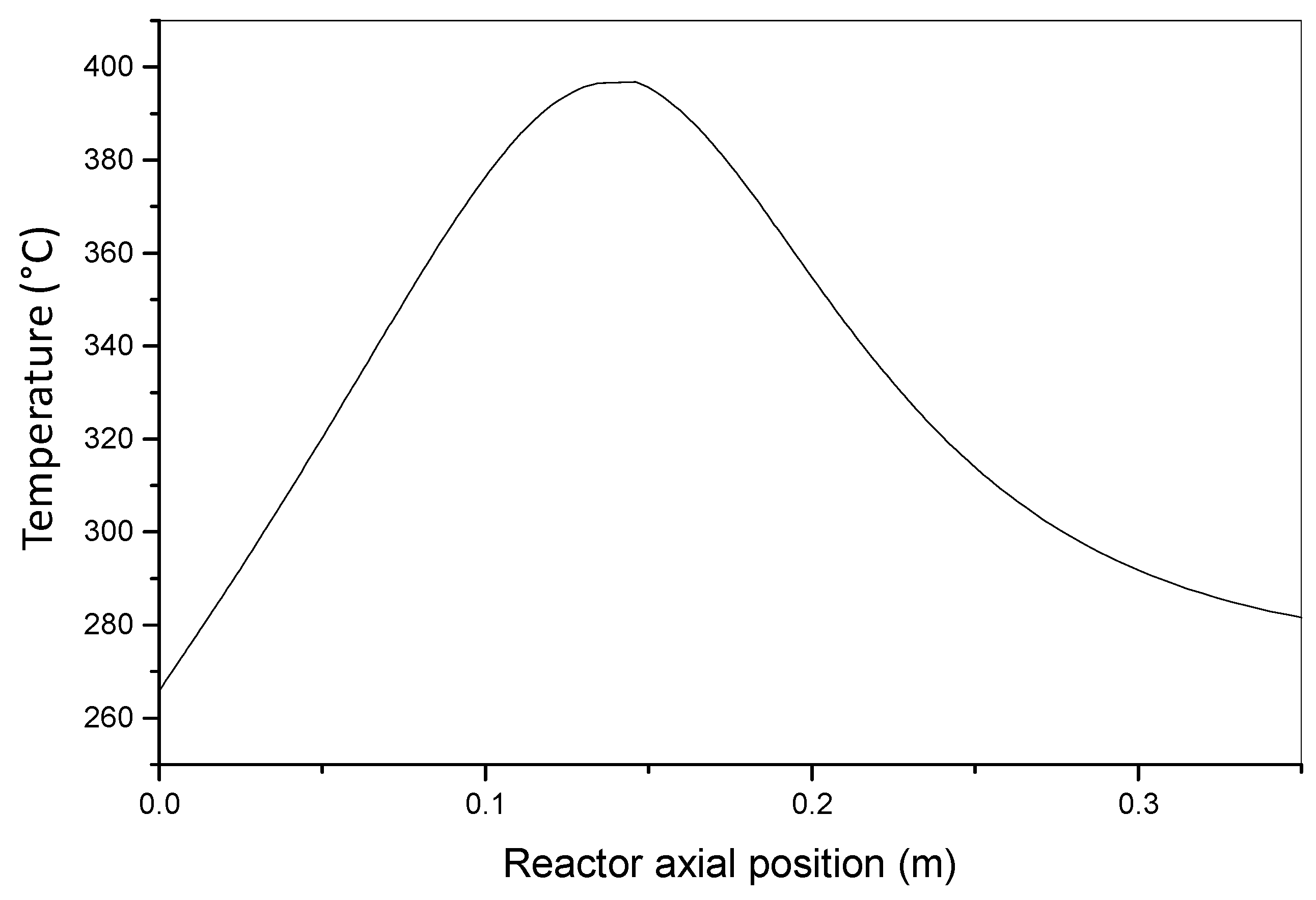 Processes 08 01599 g017