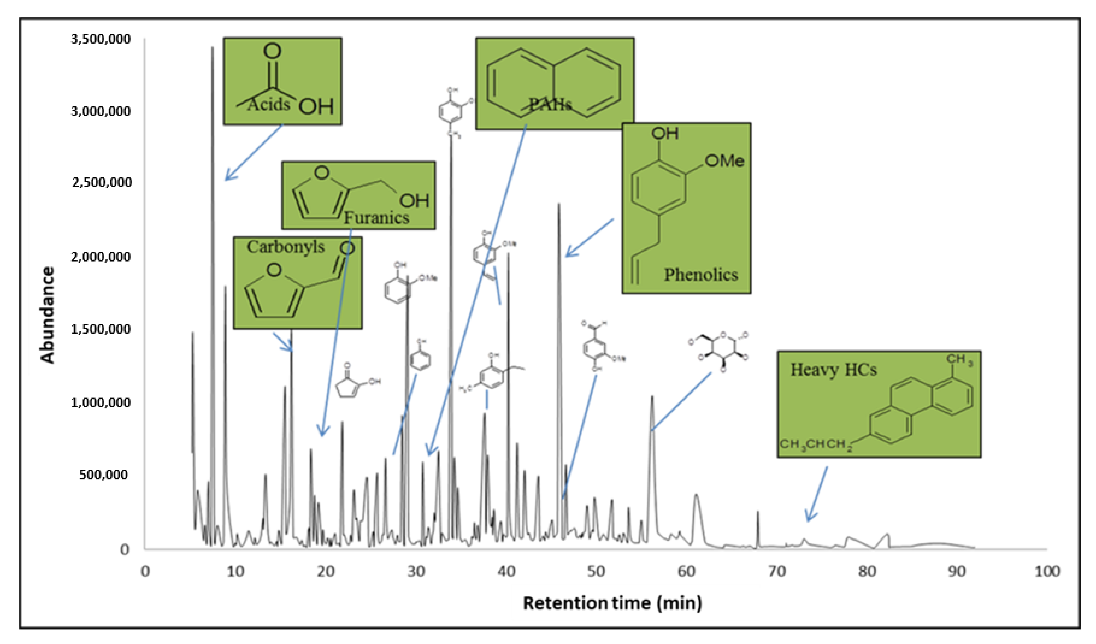 Processes 08 01600 g001
