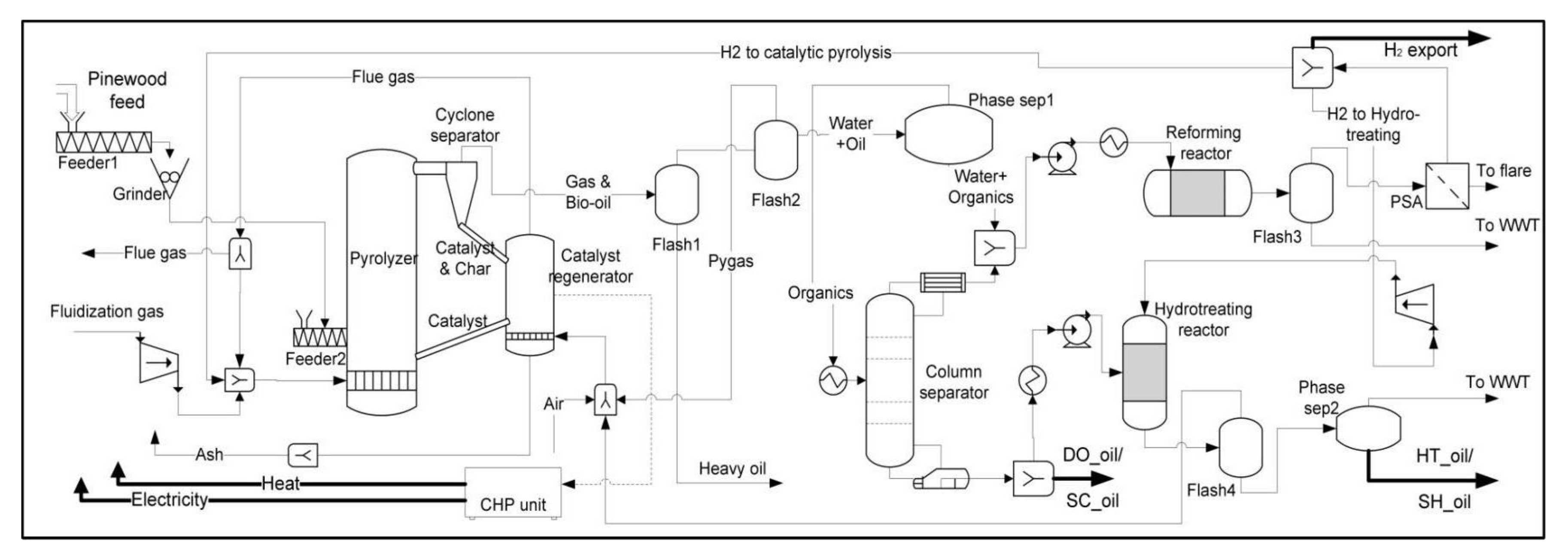 Processes 08 01600 g002