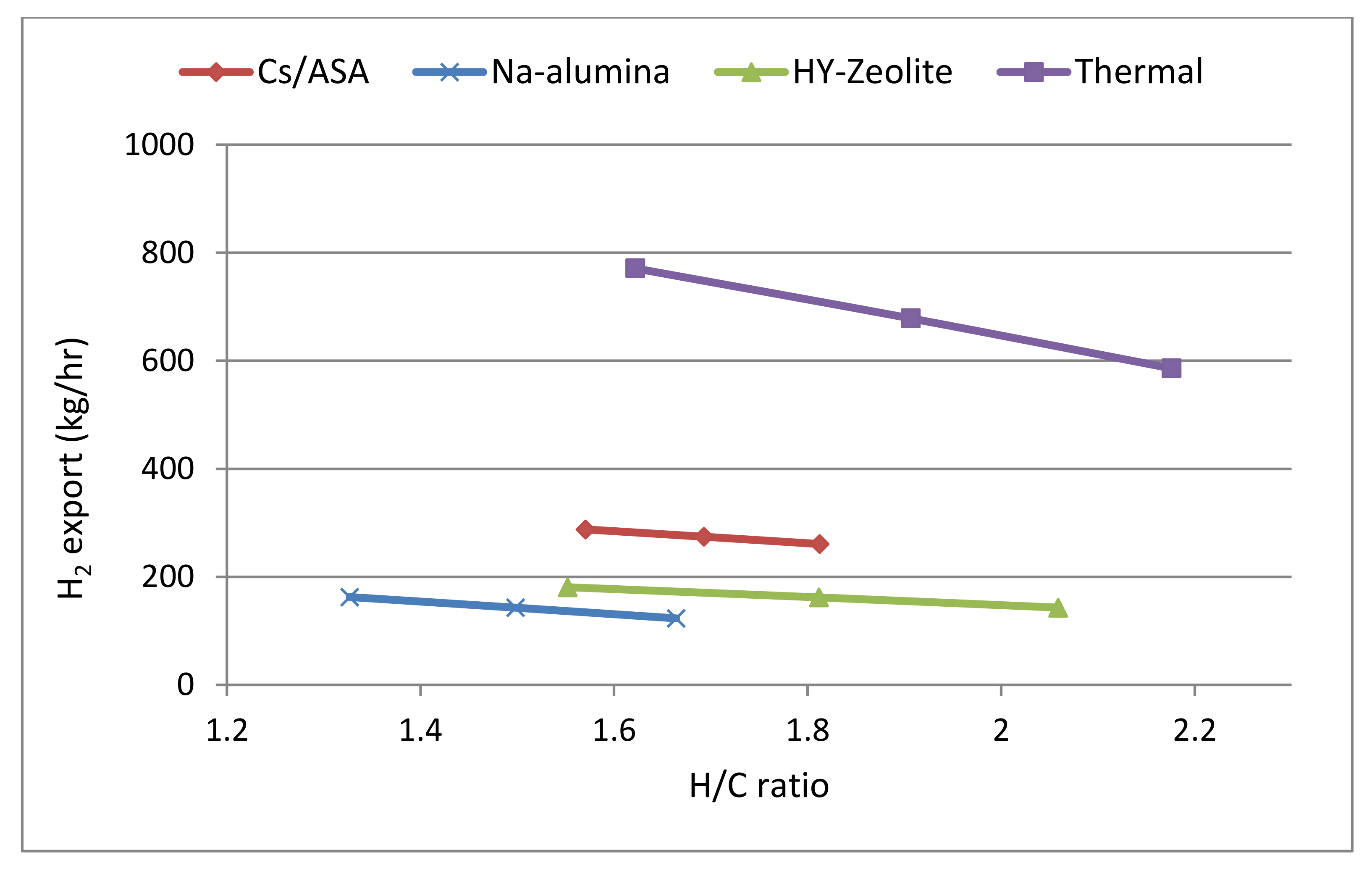 Processes 08 01600 g006