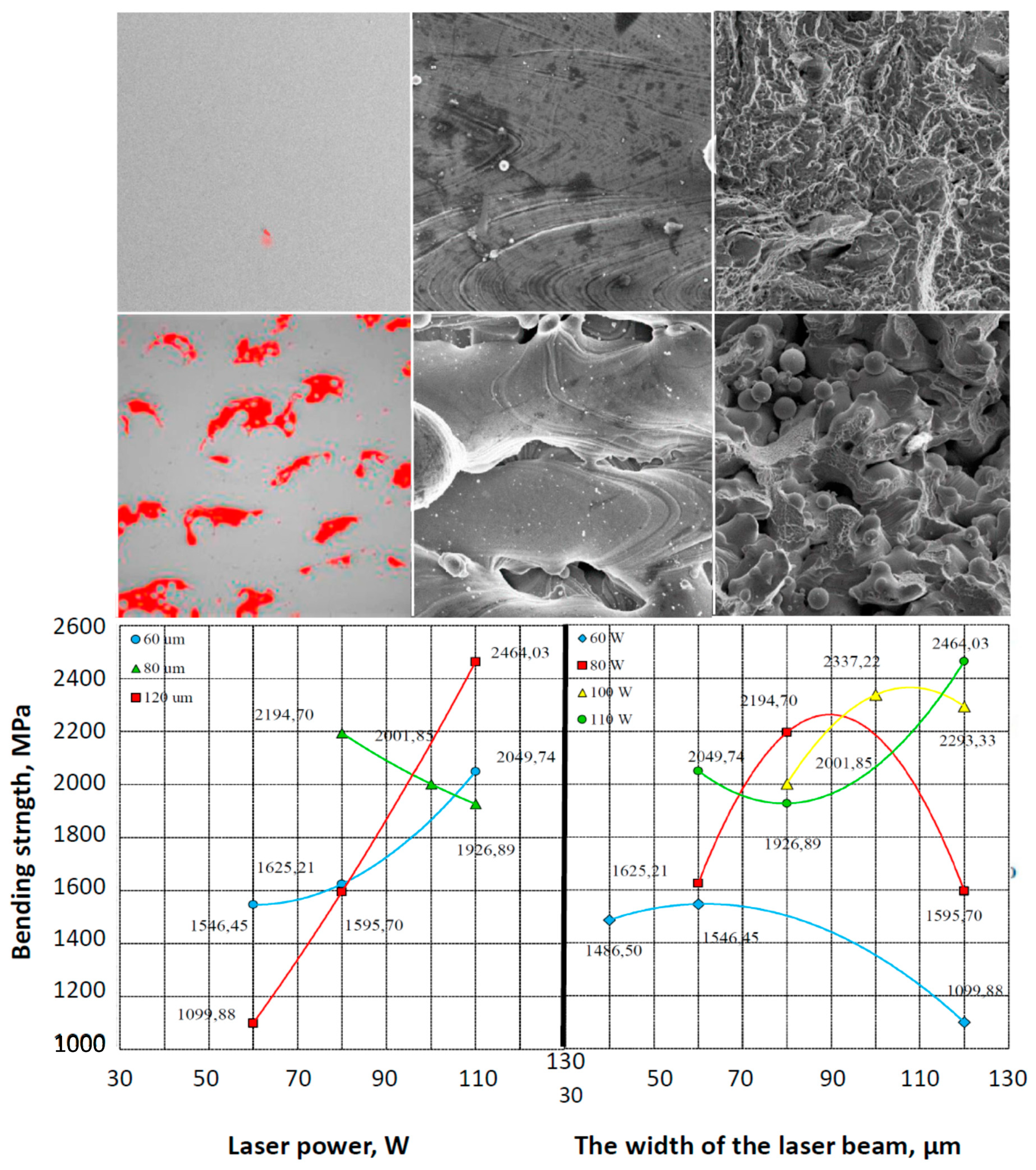 Processes Free Full Text The Concept Of Sustainable Development Of Modern Dentistry Html