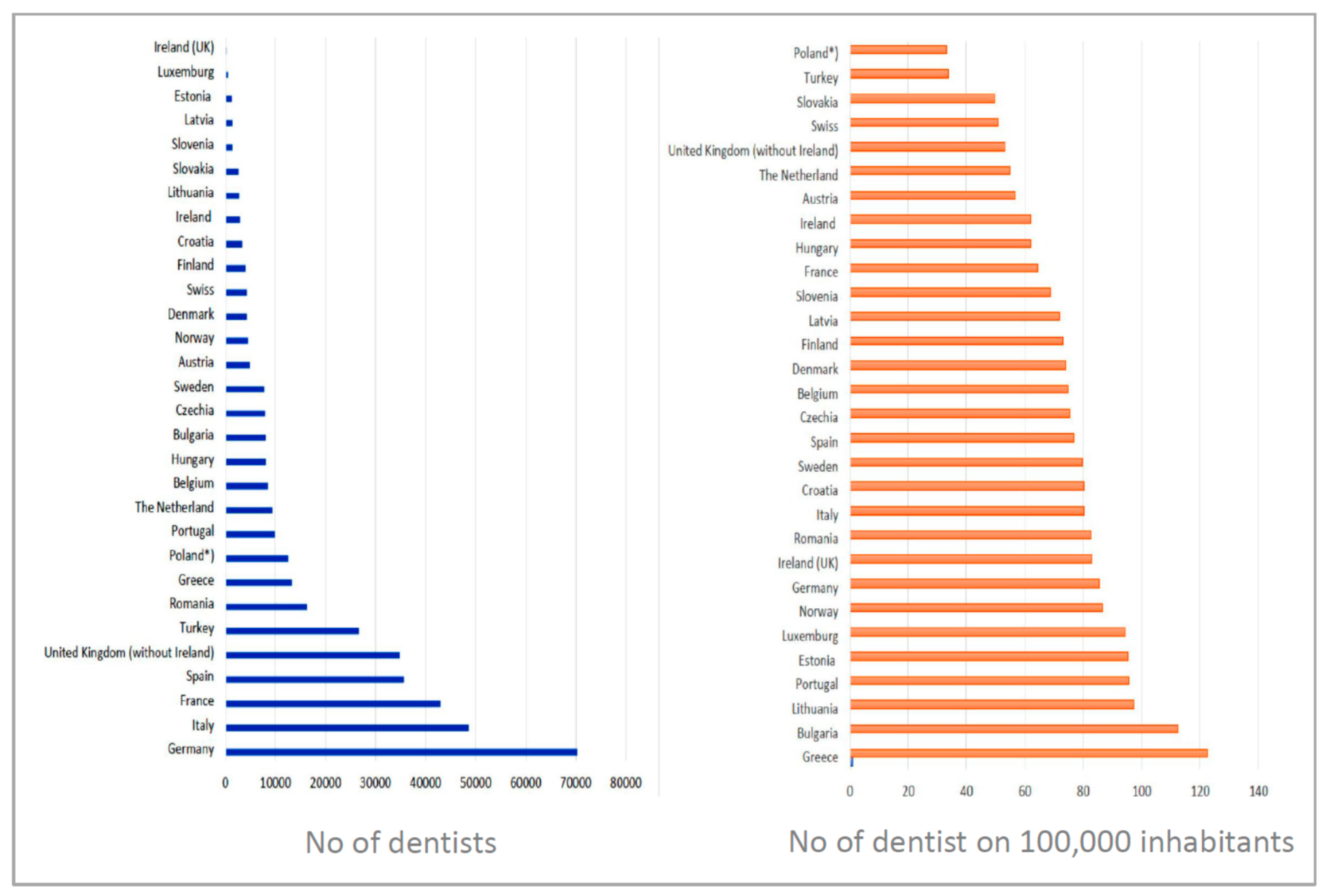 Processes Free Full Text The Concept Of Sustainable Development Of Modern Dentistry Html